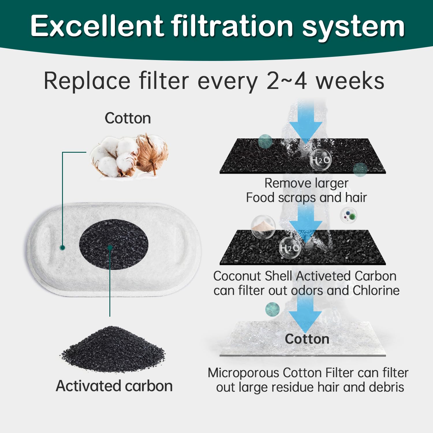 Filtro KANCHOU para fuente de agua en acero inoxidable mejora la calidad.