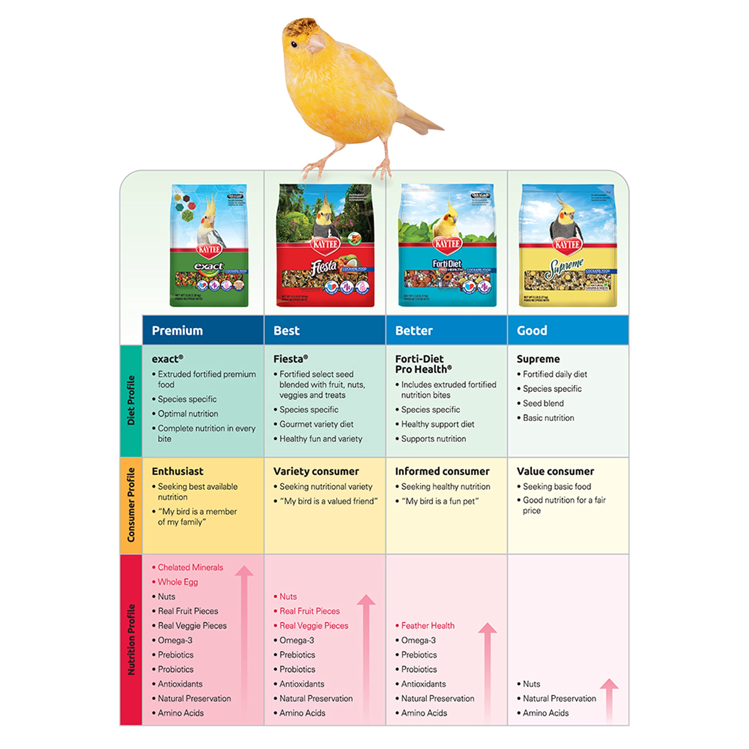 Kaytee Exact Rainbow para servir en plato porciones bien medidas