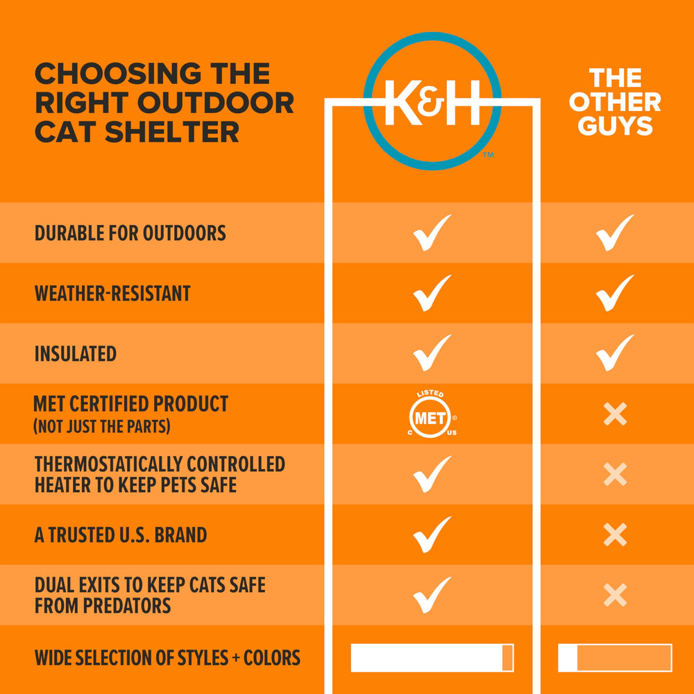 K&H Pet Products techo-aislado-casa-gato protege a las mascotas del frío