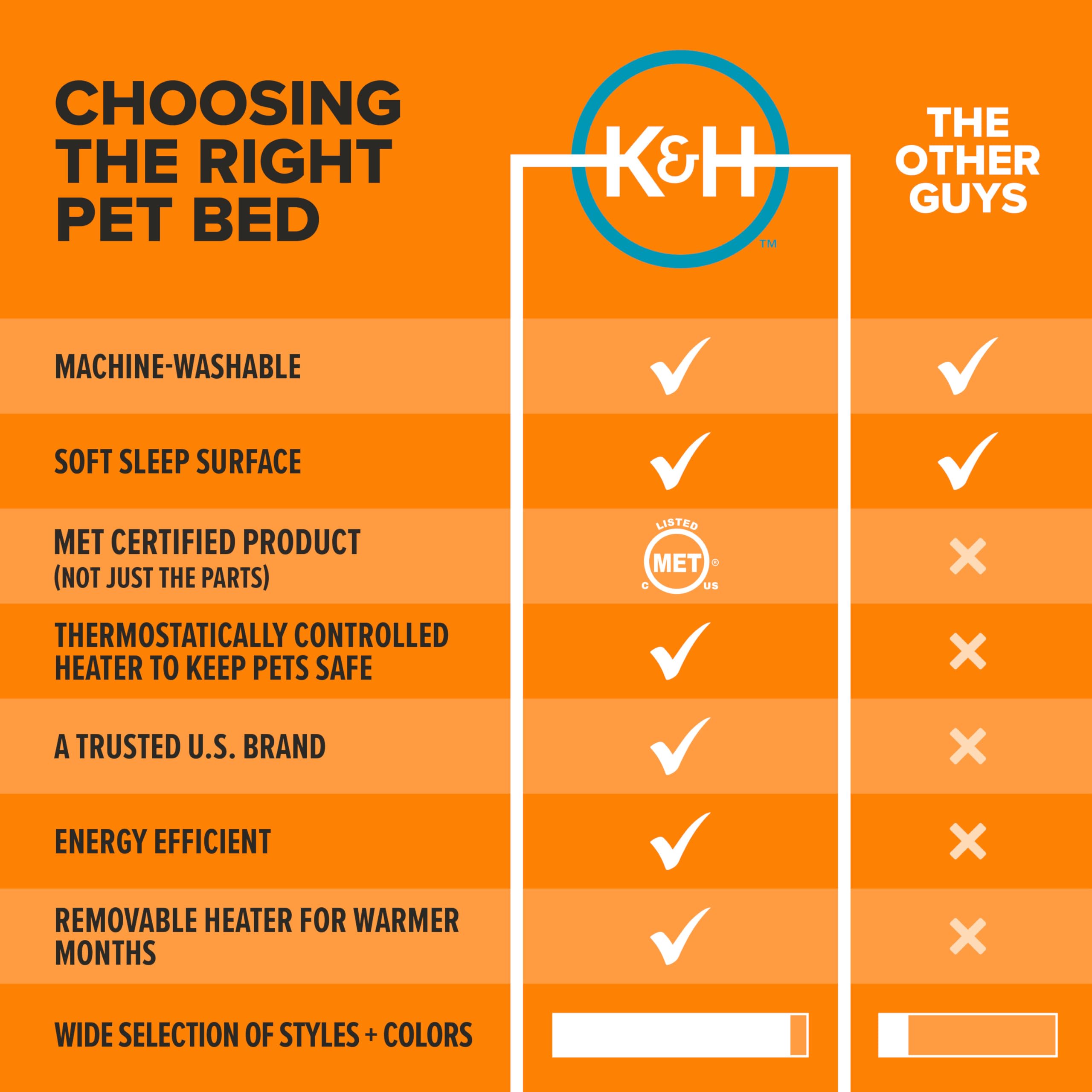 K&H Thermo-Pet Cave calentador y termostato inteligente.