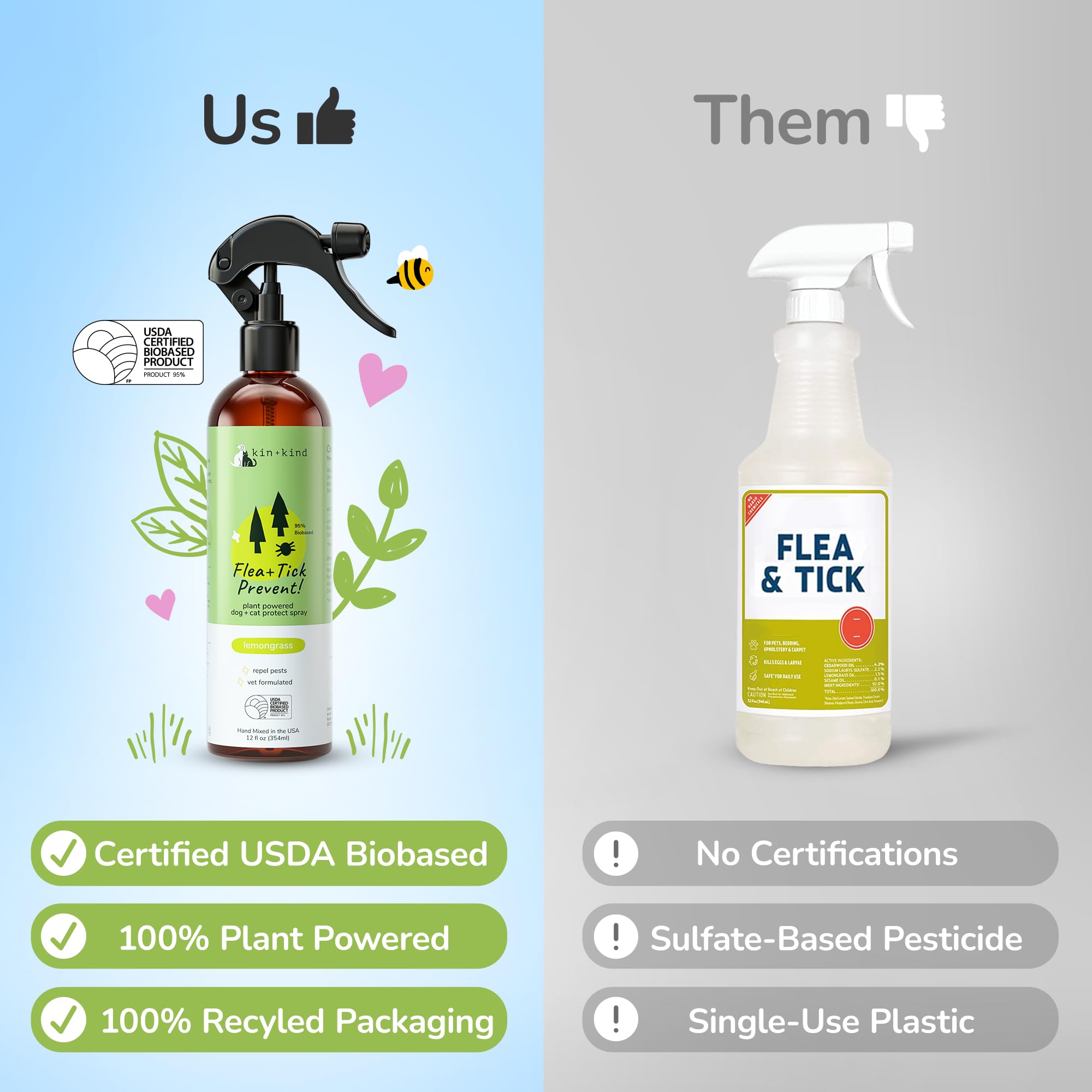 Kin+Kind hecho en EE.UU.: productos locales de calidad para perros.