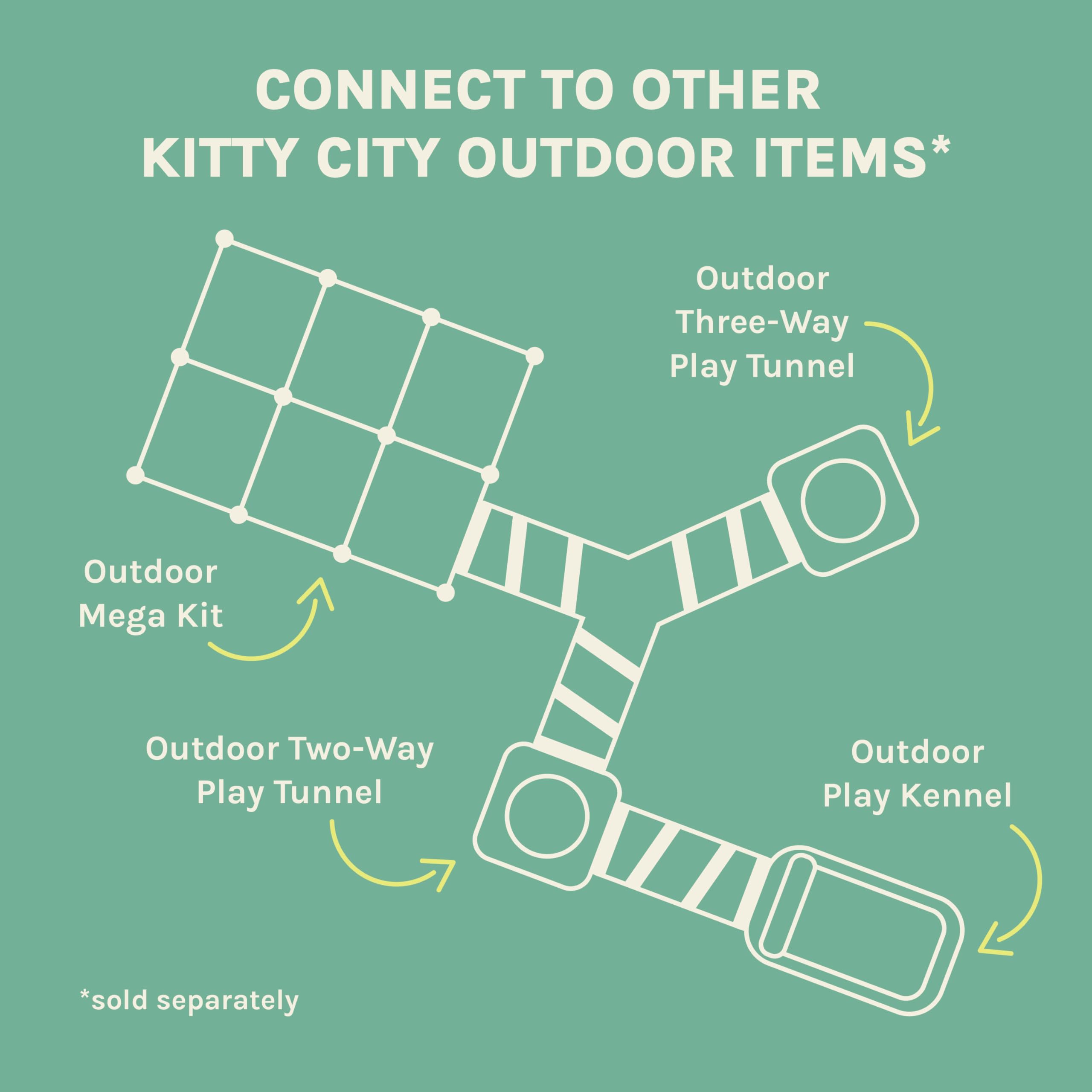 Kitty City Outdoor Catio espacio multi gatos: perfecto para hogares con varias gatitas activas