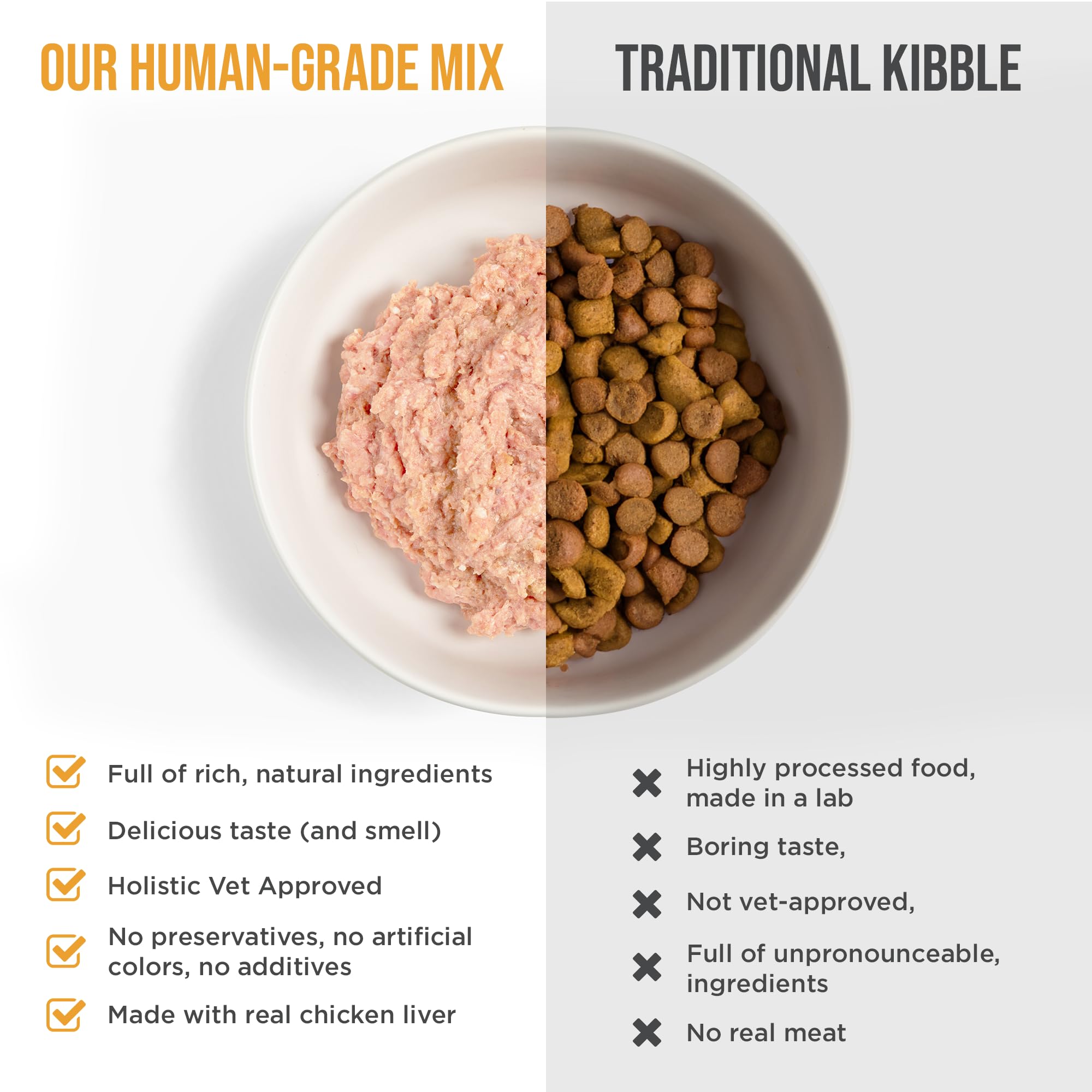 Know Better Premix porciones diarias para control de raciones y nutrición.