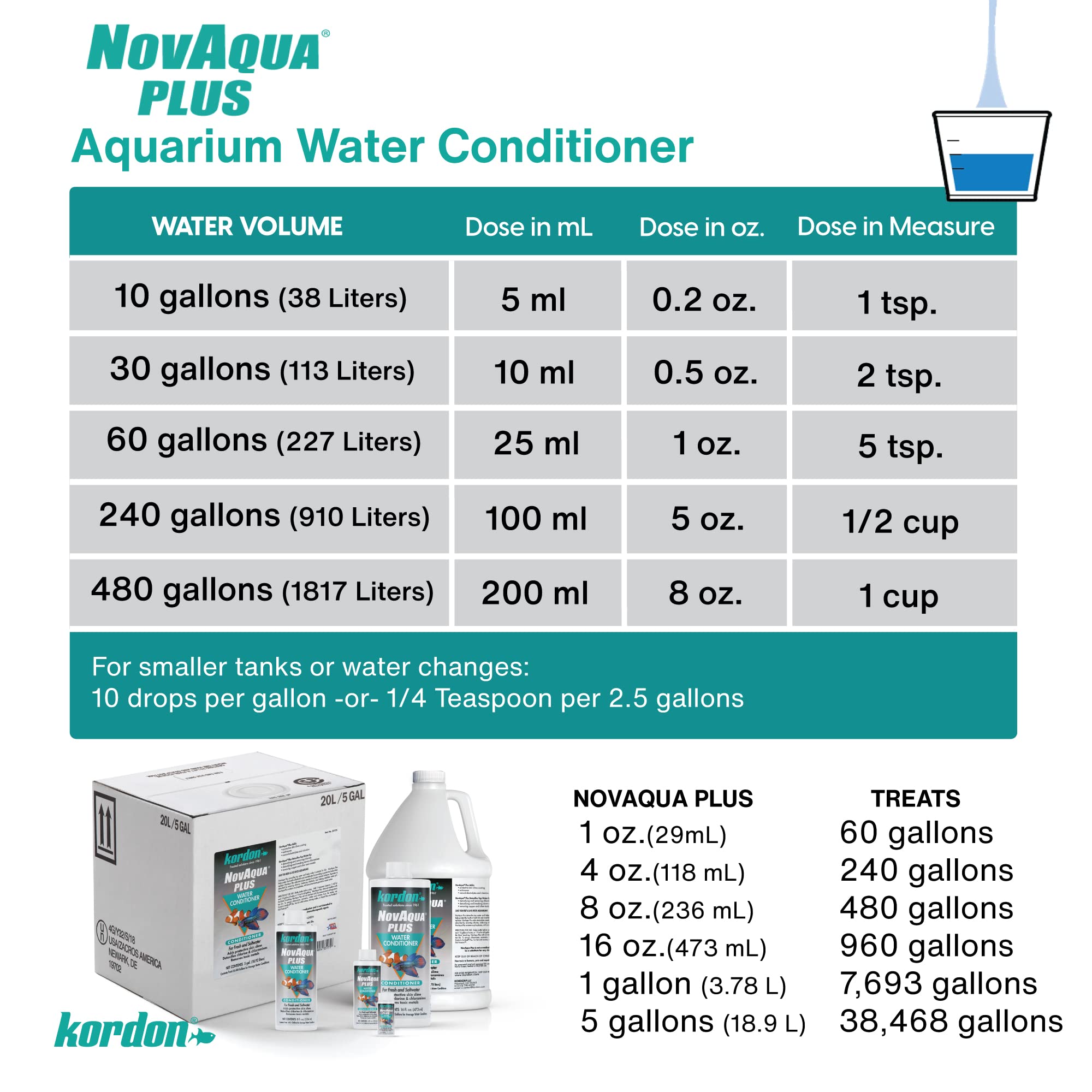 Kordon Novaqua Plus, agua del acuario protegida con capa protectora para peces.