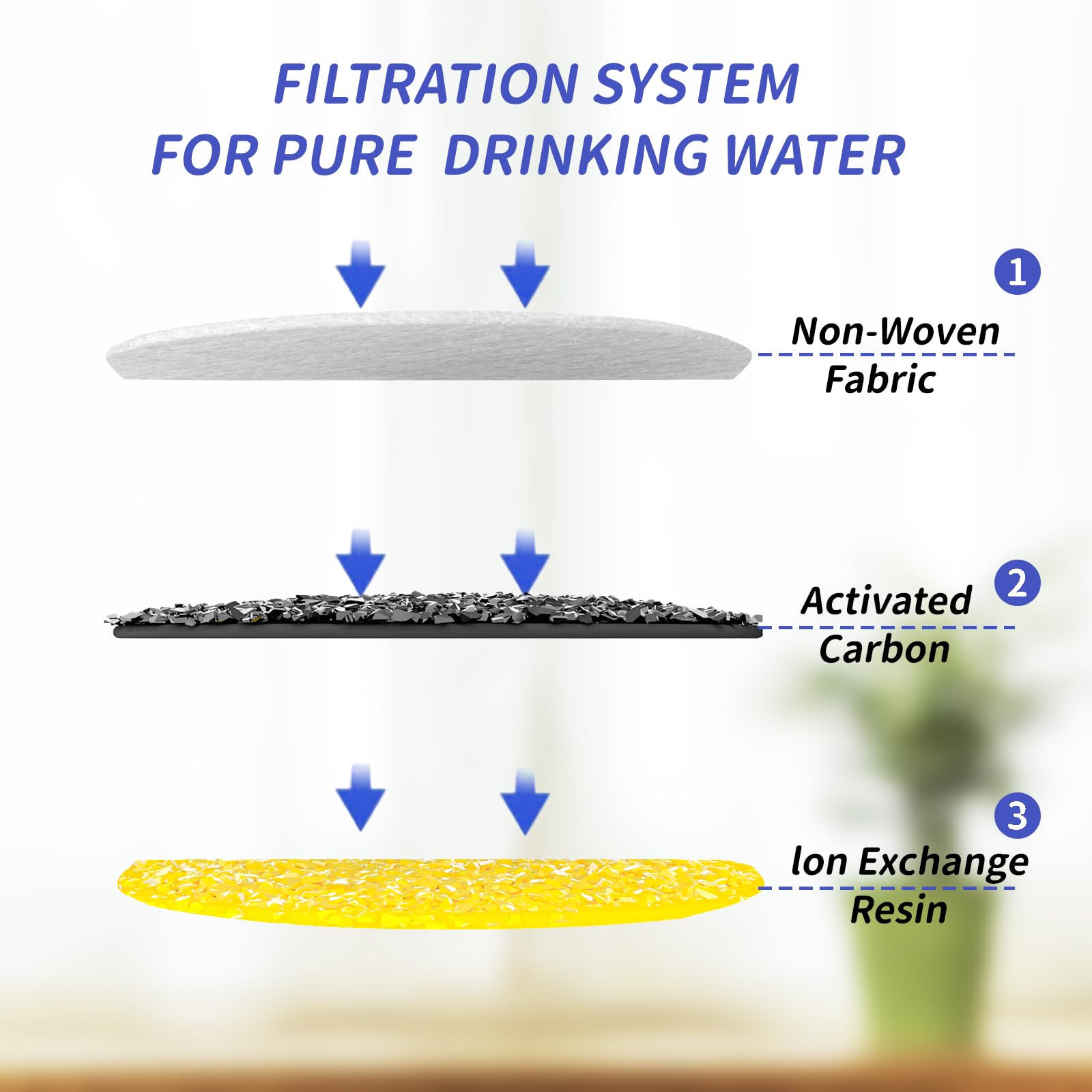 Detalle LABEKA: carbón activo para mayor absorción de impurezas en agua.