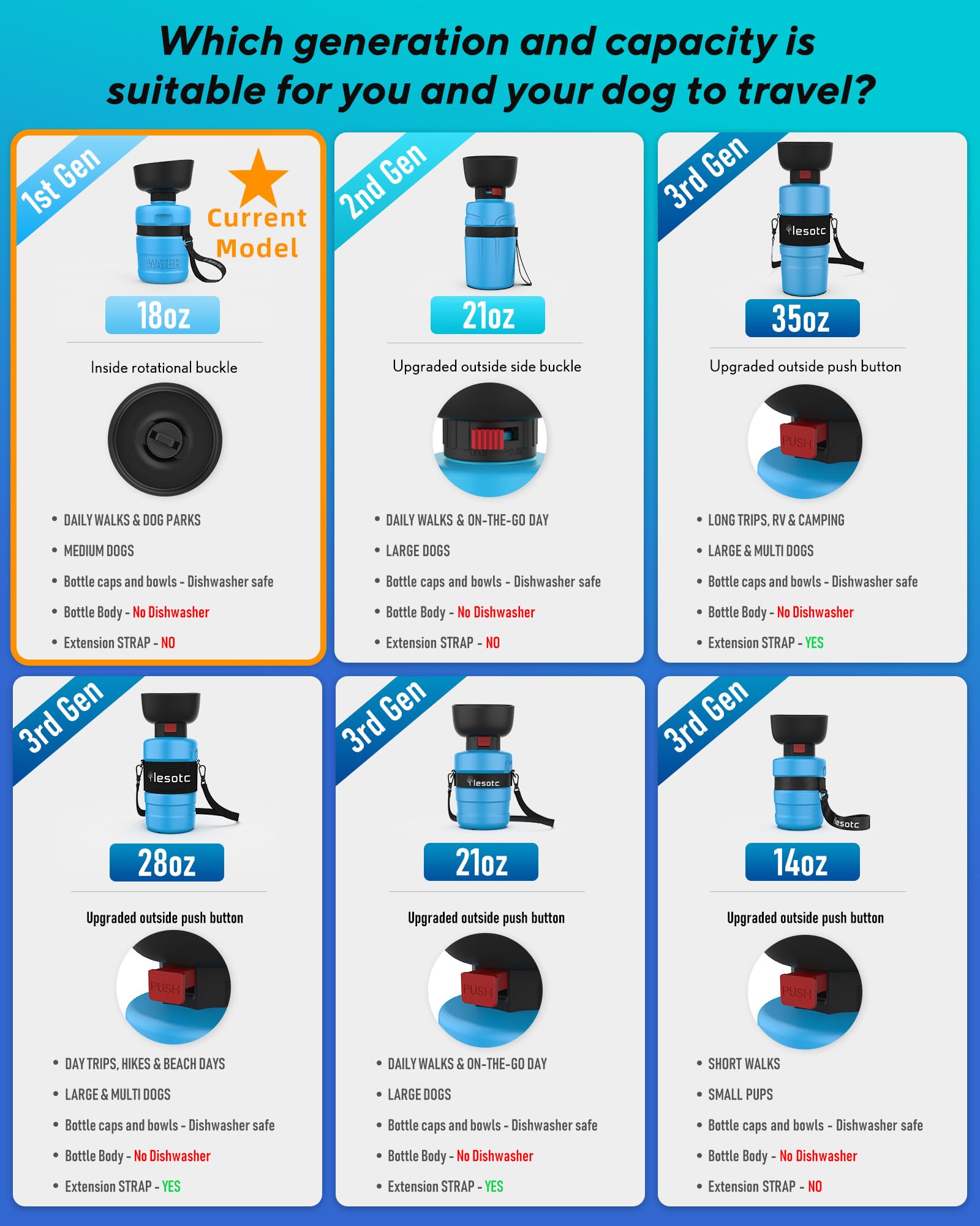Lesotc plastico-sin-bpa-ligero: seguro para mascotas durante salidas.