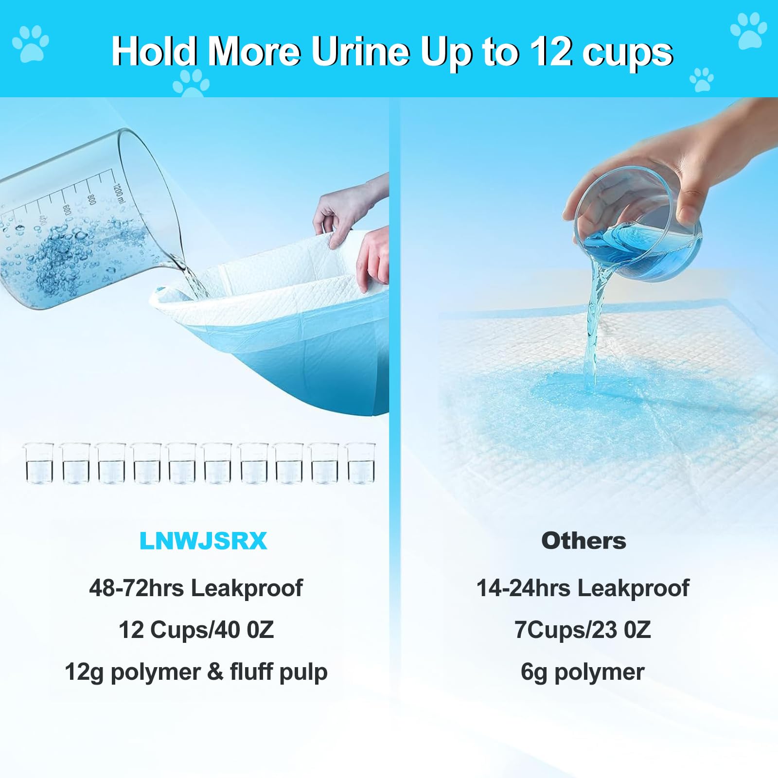 Pee Pads LNWJSRX tamaño grande, ideal para cachorros y razas grandes.