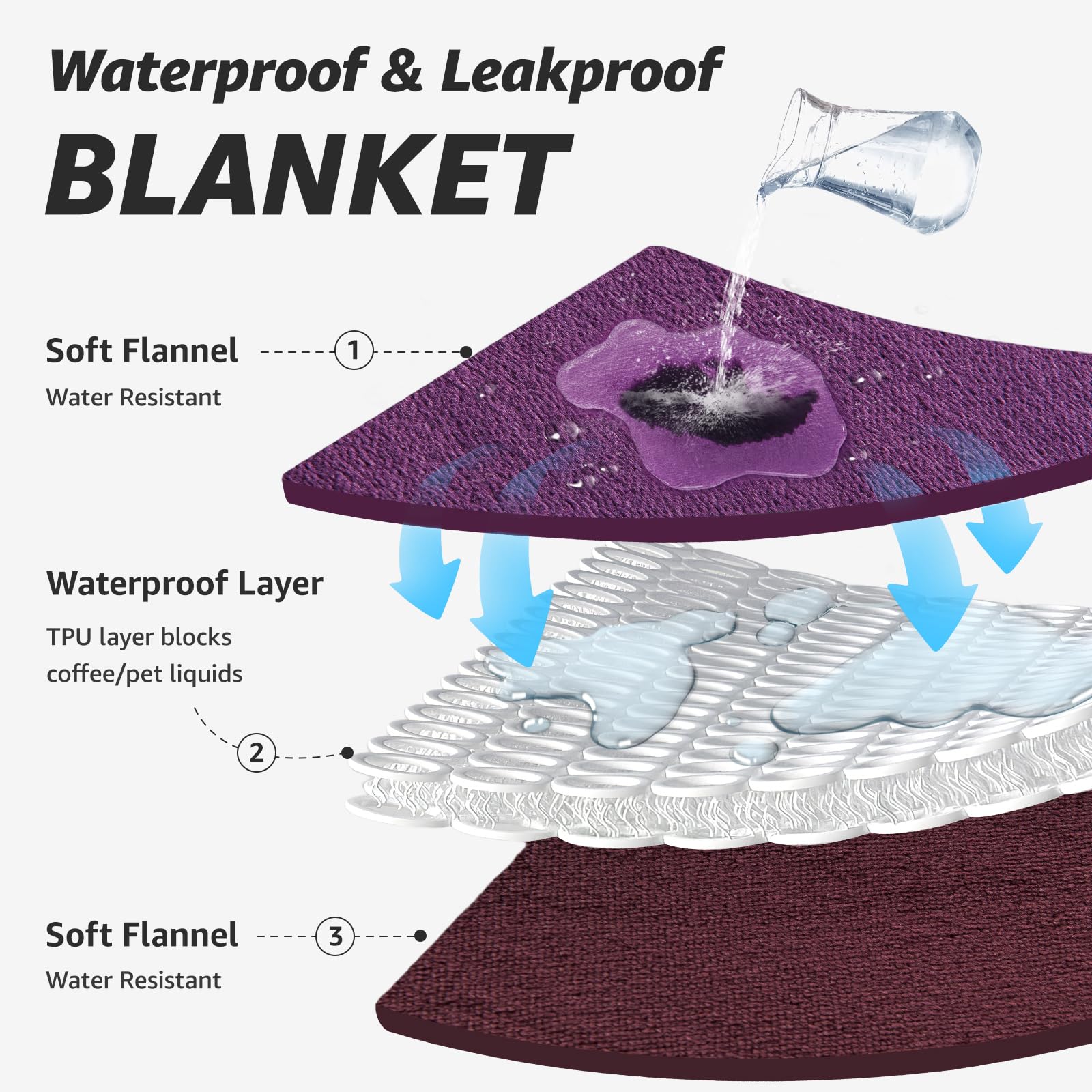Manta LOOBANI impermeable para muebles protege sofás y mesas