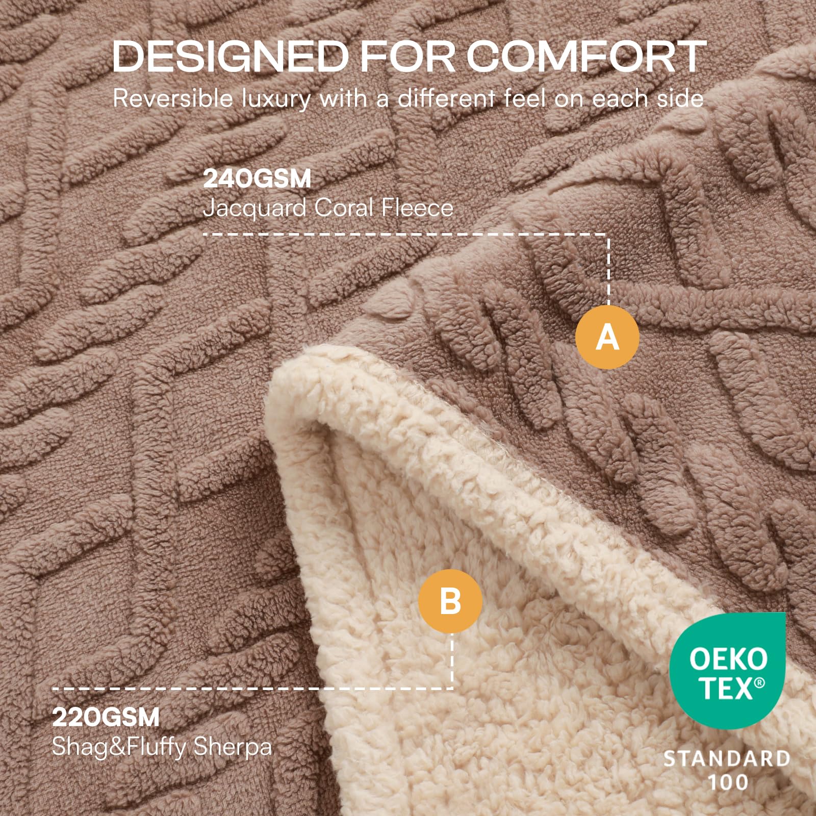 Manta impermeable de doble cara sherpa, suave y cálida para mascotas.