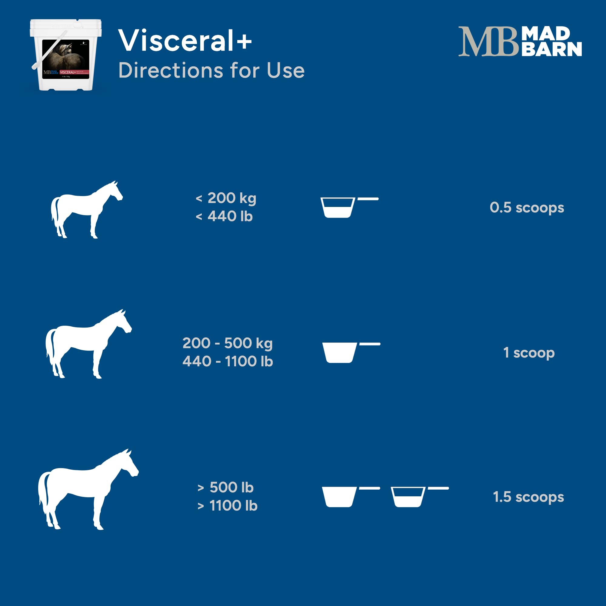 Mad Barn Visceral+ apoyo veterinario para la salud estomacal