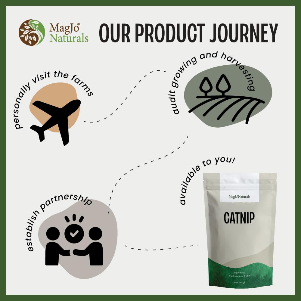MagJo Naturals procedencia de granjas familiares, cultivo responsable.