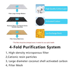 Marchul filtración triple para fuente de gatos, mejora la claridad del agua