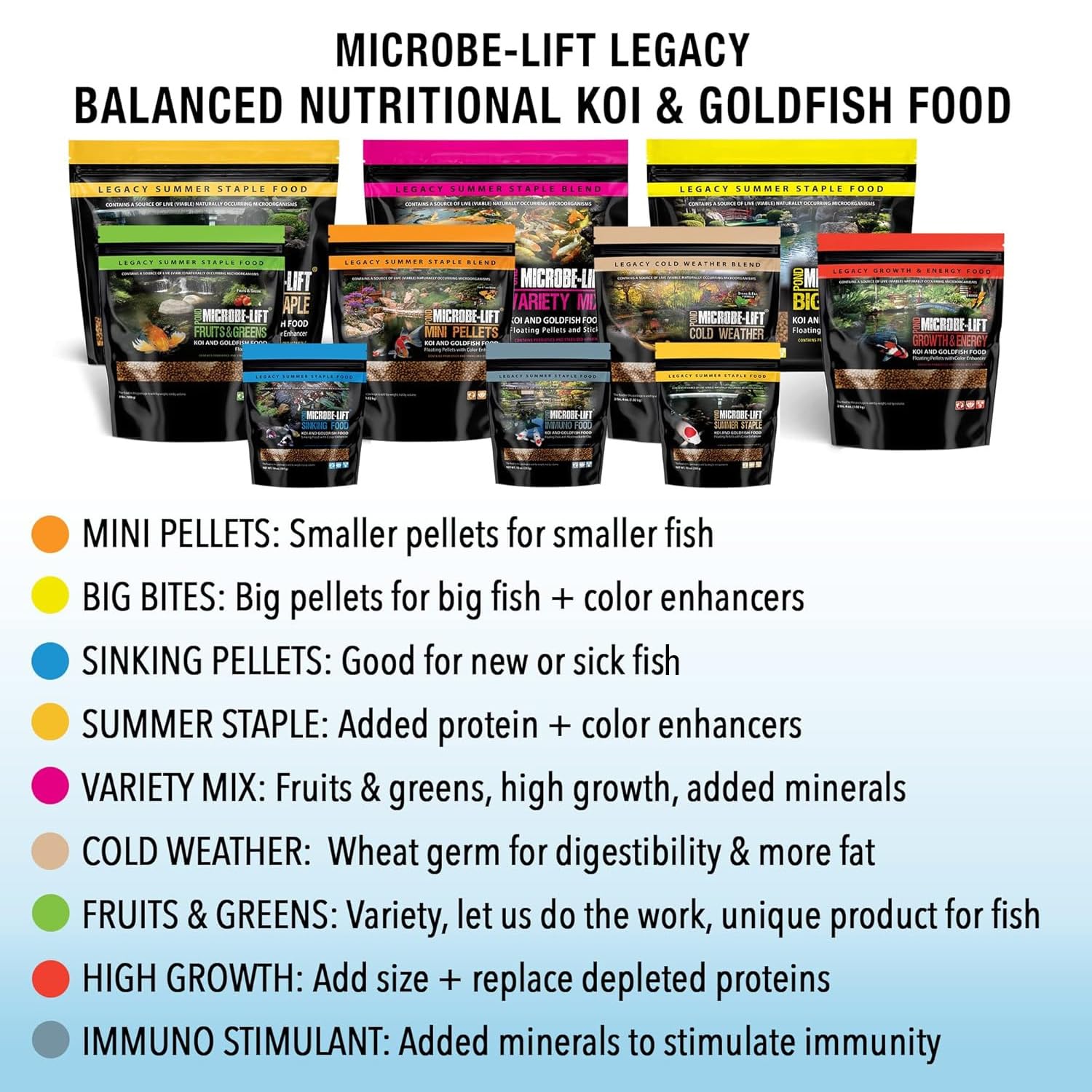 Microbe-Lift Big Bites facilita una rutina de alimentación tres veces por semana