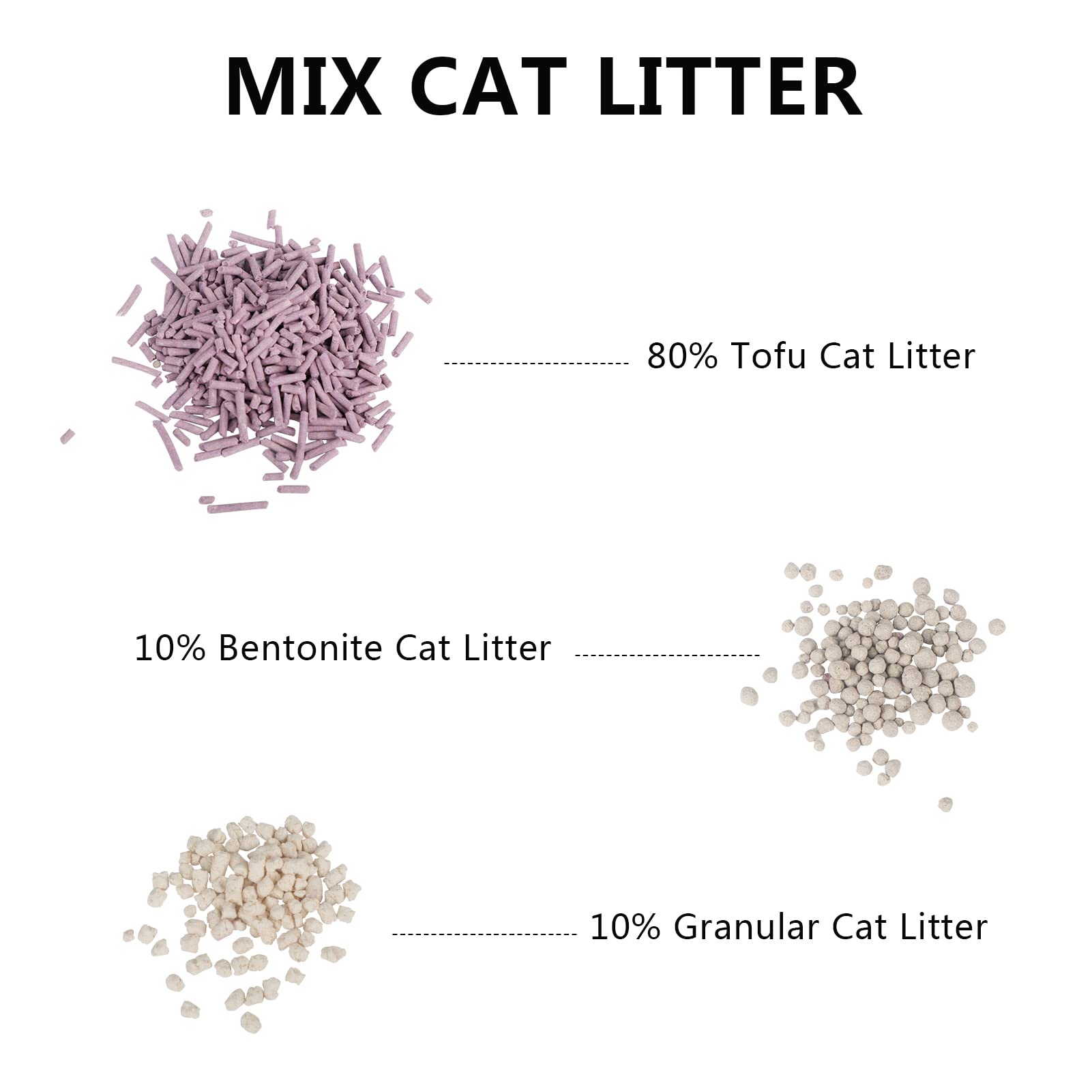 MILIFUN Tofu Litter material natural de fibra de guisante para hogares amables con el ambiente.