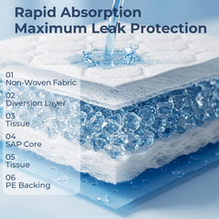 MoMoCo absorción rápida de 1 segundo, superficie seca sin huellas.