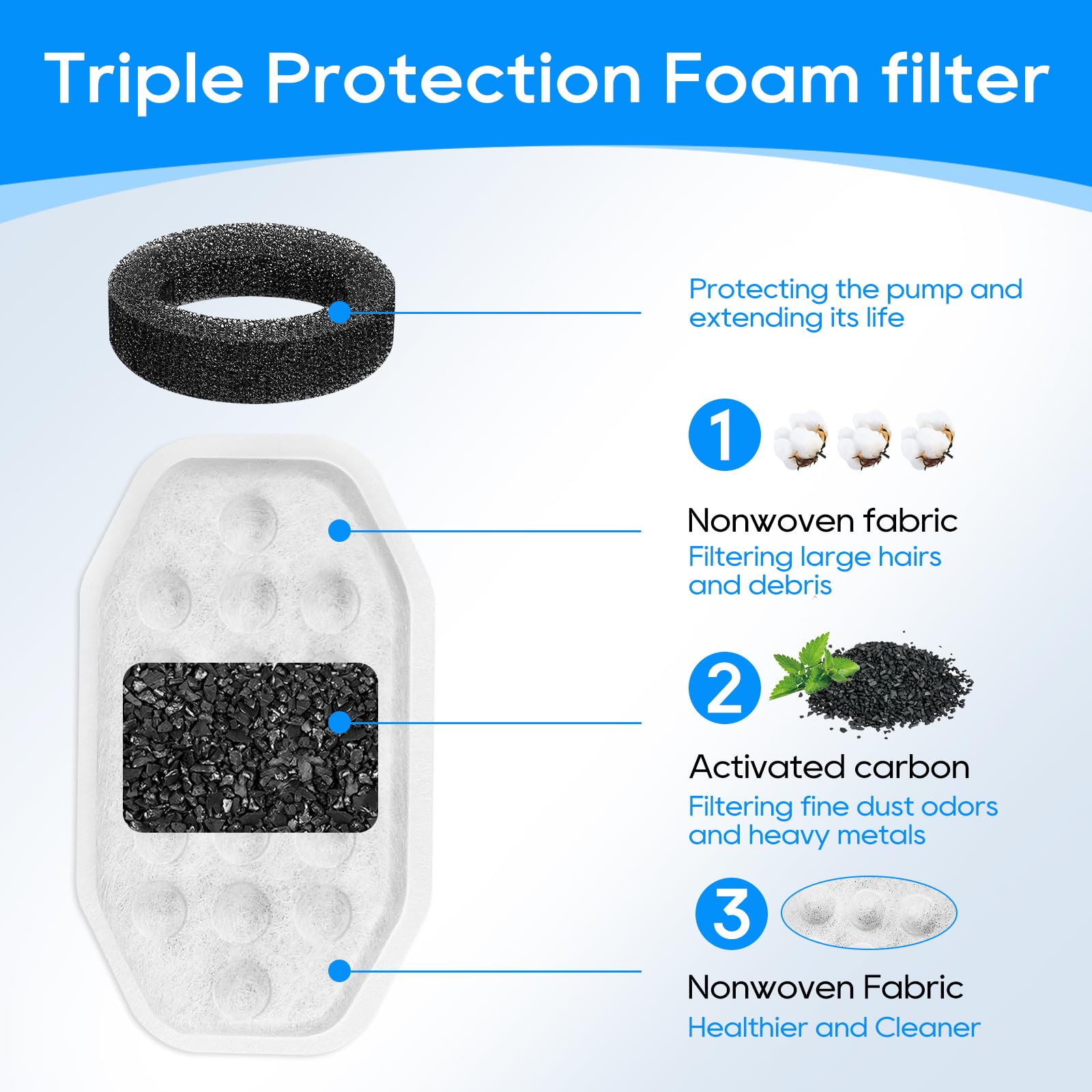 MyfatBOSS carbón activado, elimina olores e impurezas en el agua