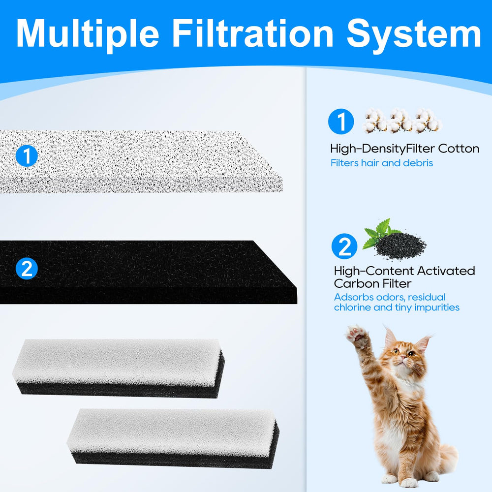 Durabilidad y compatibilidad WF020 con filtro MyfatBOSS para mascotas