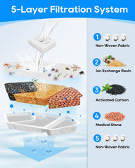 MyfatBOSS filtración con carbón y pre filtro para olores