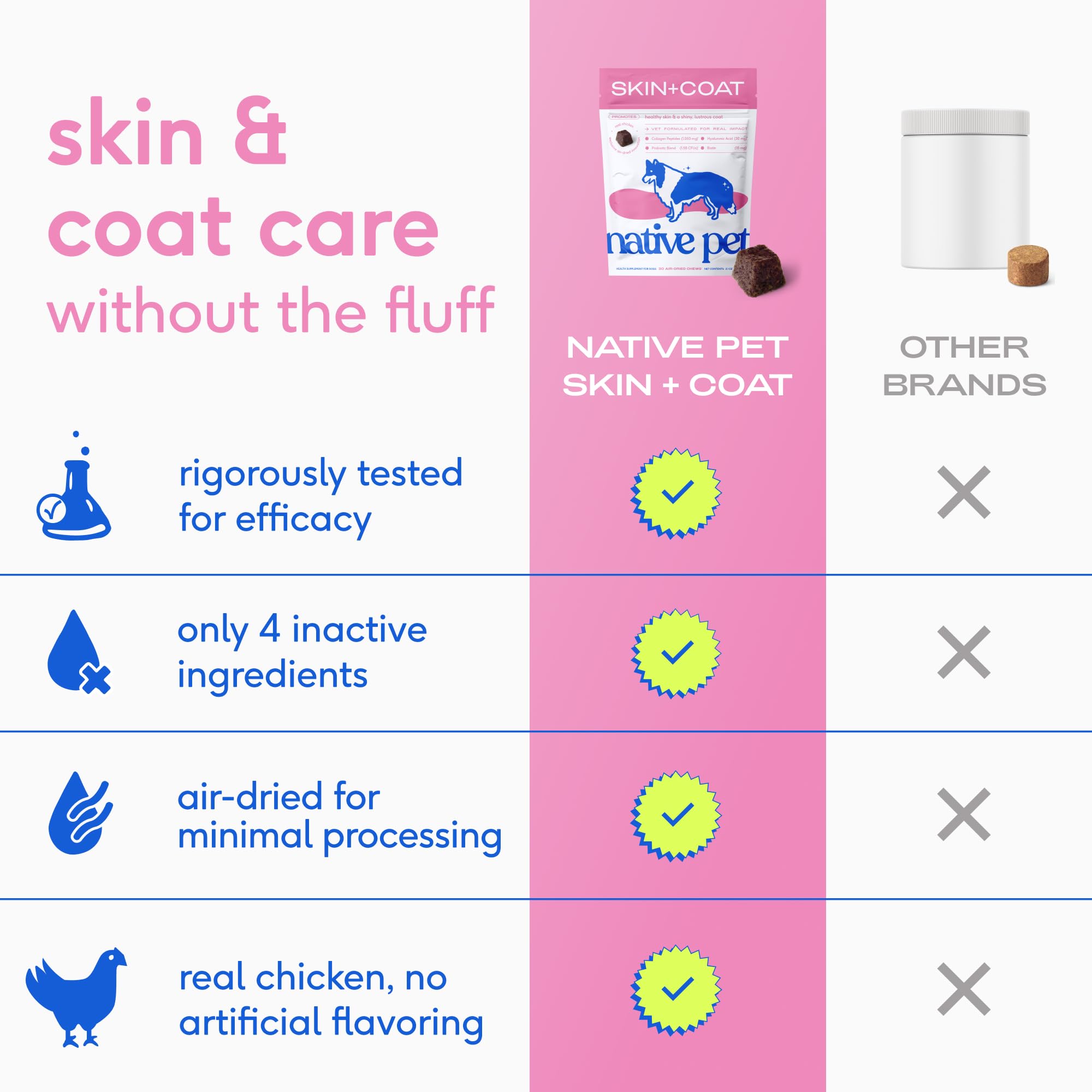 Native Pet aceite de pescado omega-3, promueve piel suave y pelaje brillante.