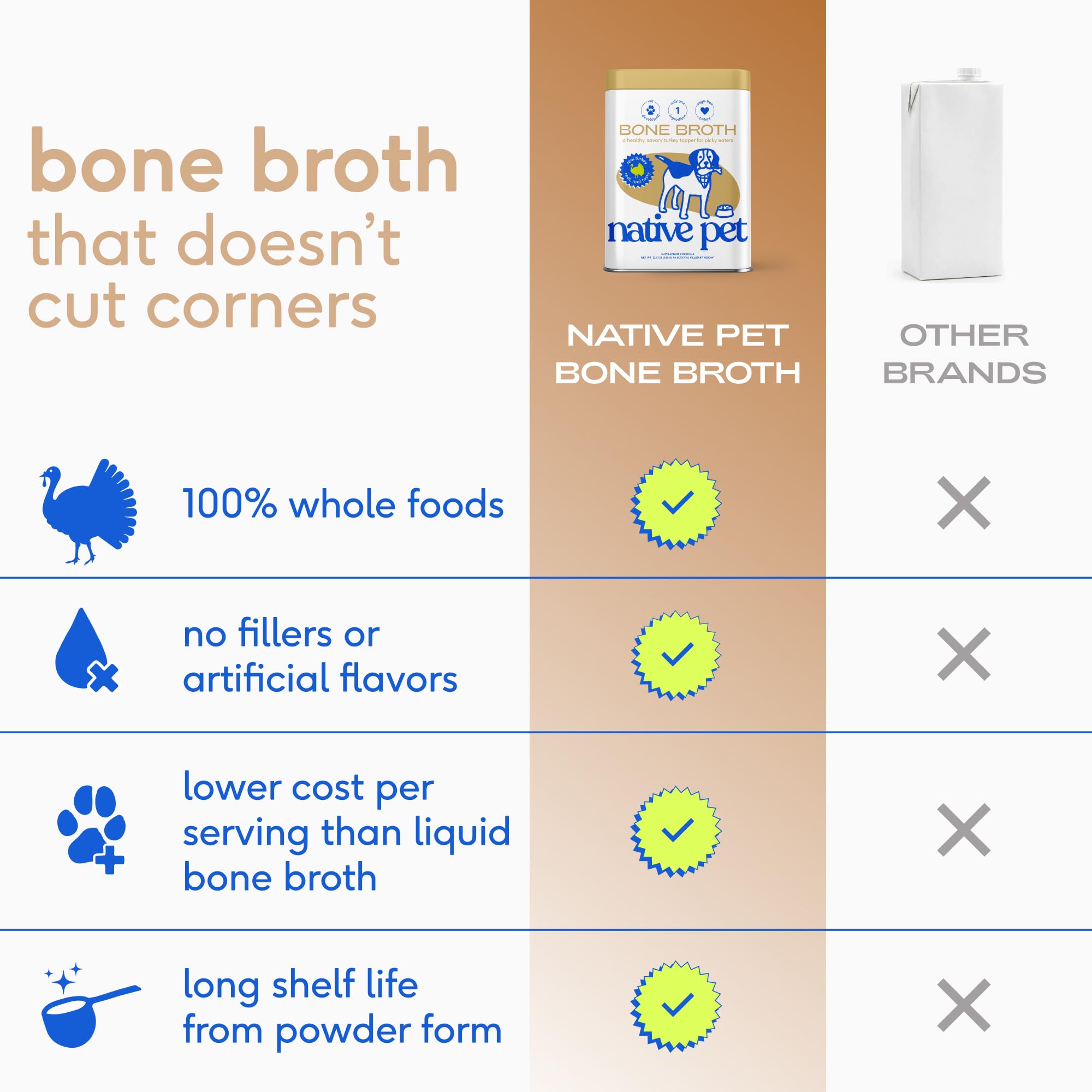 Native Pet caldo para gatos y perros, ideal para una comida más sabrosa