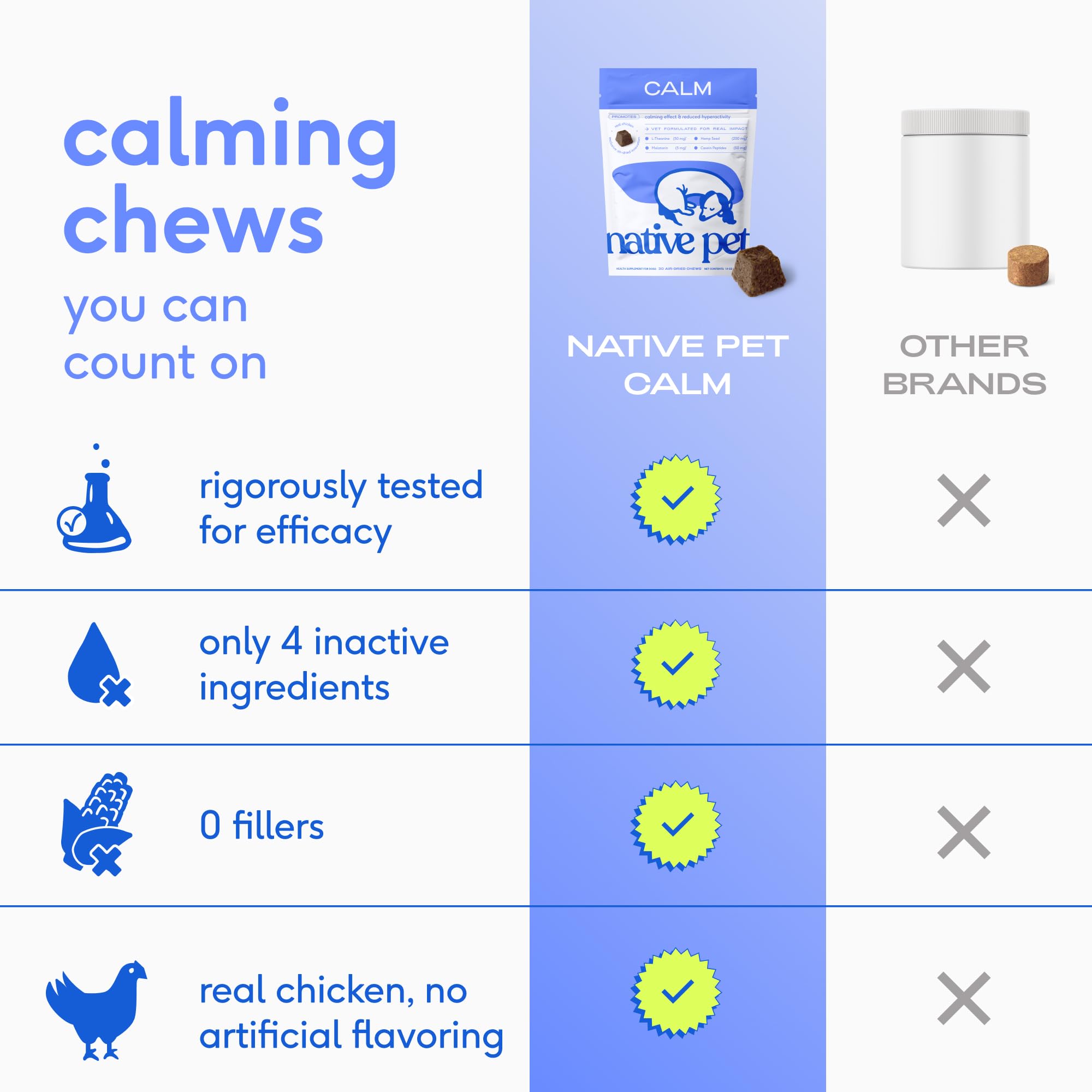 Native Pet Calming Chews: textura suave tras el secado al aire