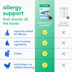 Native Pet Dog Allergy Chews colostro, ingrediente natural para apoyo inmunológico.