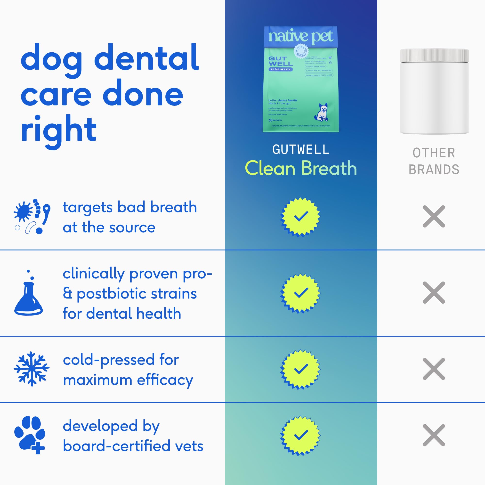 Native Pet GutWell limpieza dientes: polvo dental para una boca más sana y menos placa