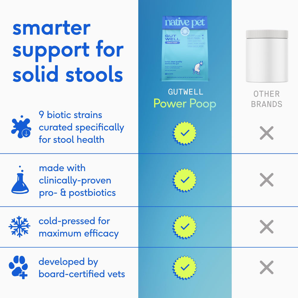 Native Pet GutWell Power Poop: mezcla en tazón mejora la consistencia de las heces.