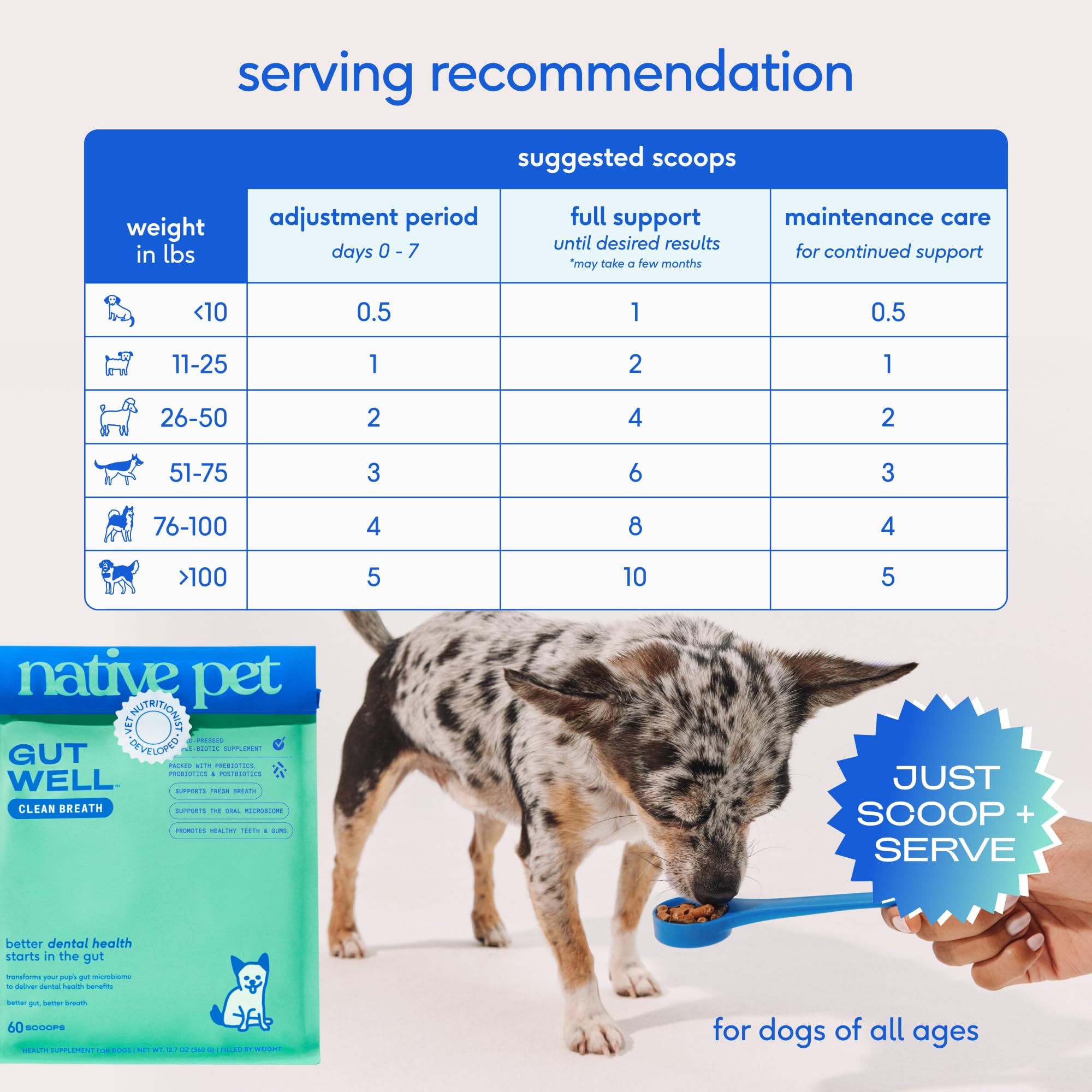 Native Pet GutWell sin rellenos: ingredientes simples para una boca limpia