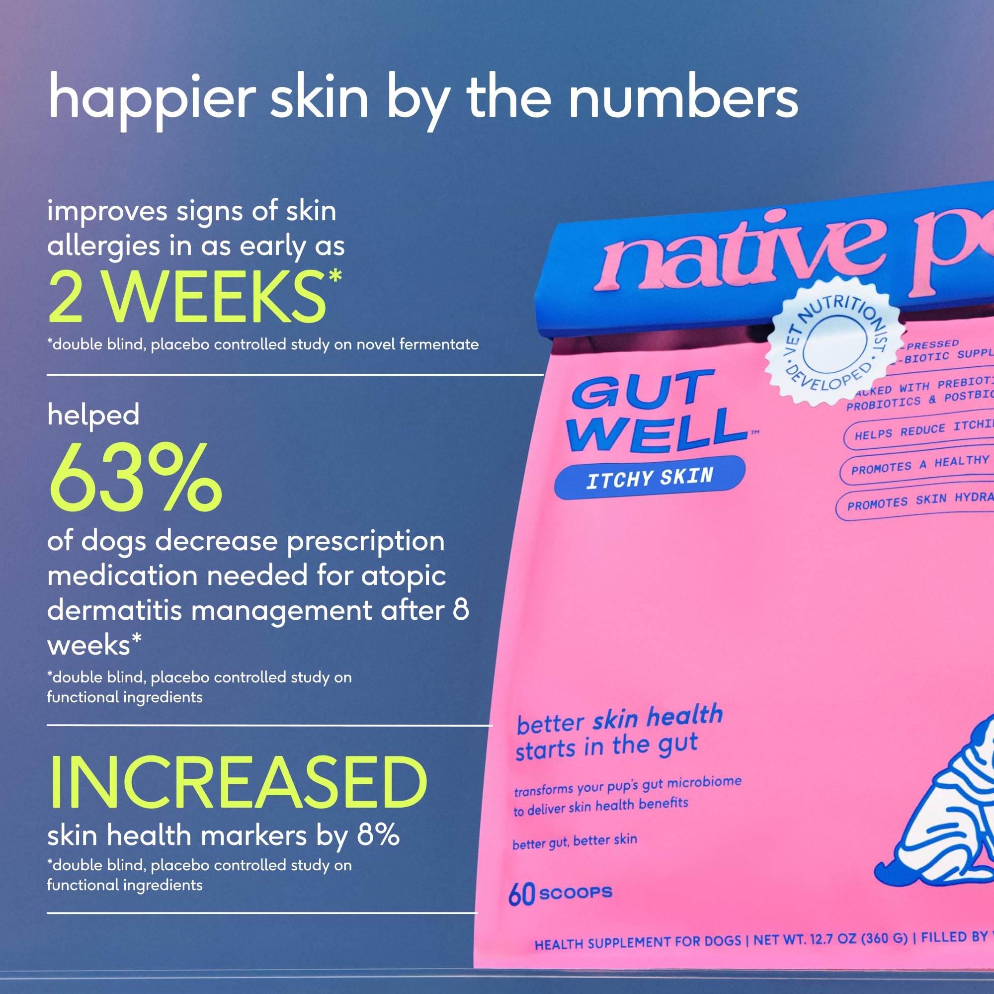Native Pet GutWell triple-probioticos promueven una respuesta inflamatoria equilibrada.