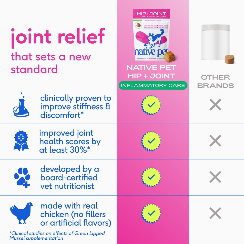 Native Pet Inflammatory Care: elaborado en Estados Unidos con ingredientes limpios