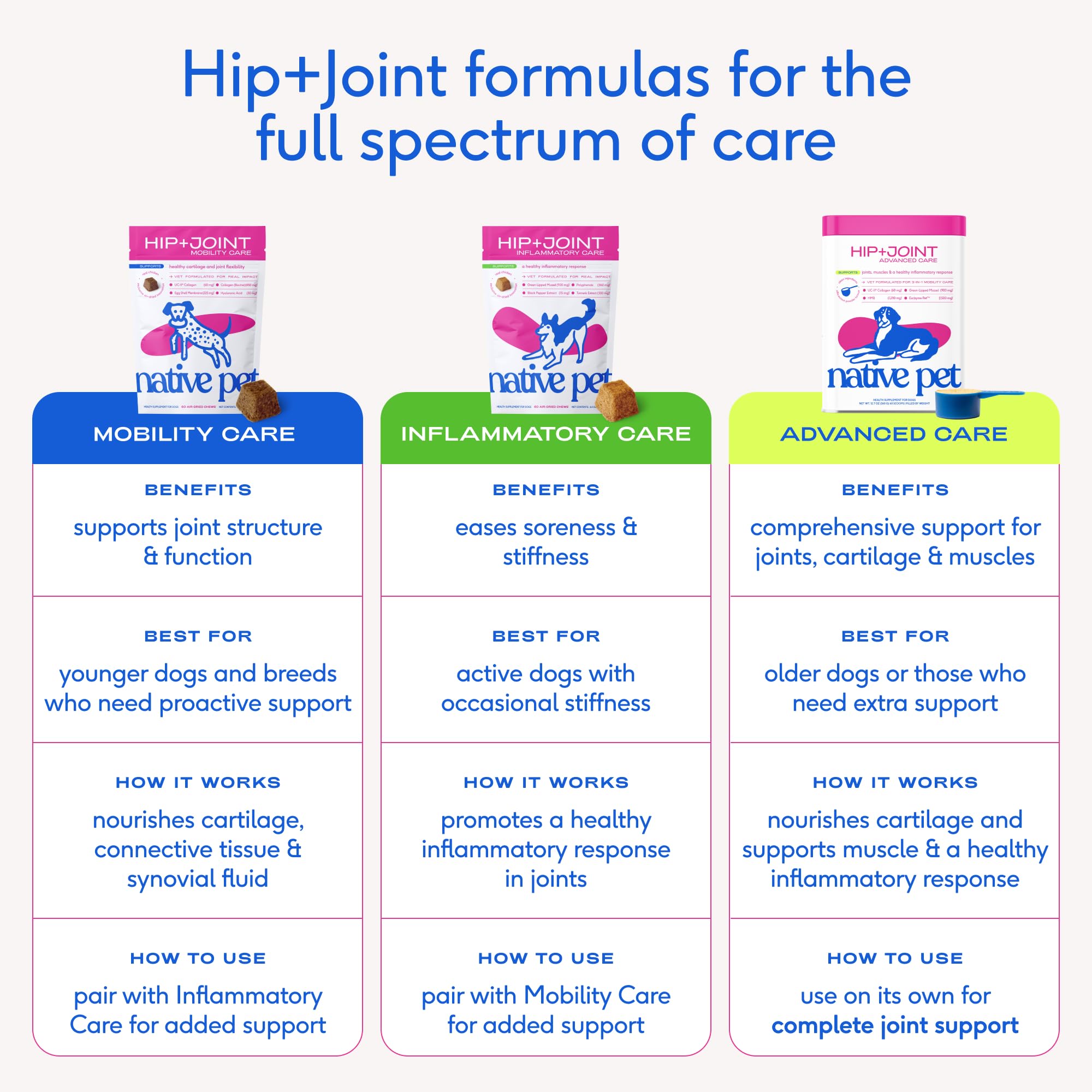 Native Pet Mobility Care fórmula limpia, hecha en USA.