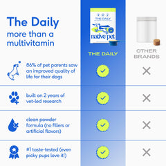 Native Pet The Daily Dog Vitamins 11-en-1 mejora pelaje y piel de perros.