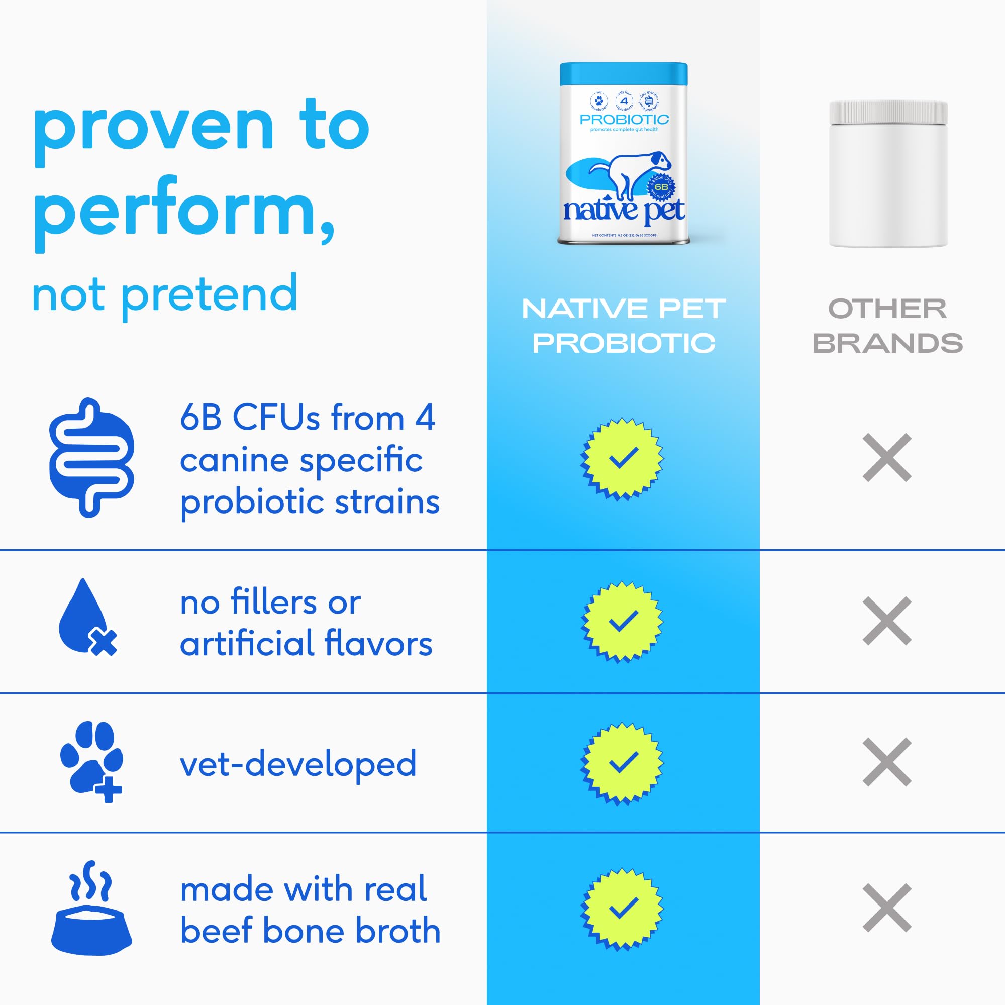 Native Pet probióticos para perros: sabor ternera para mezcla fácil