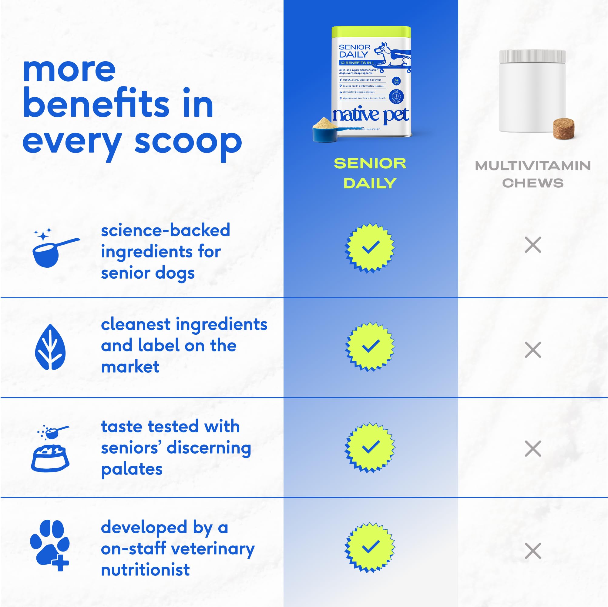 Native Pet Senior: etiqueta legible con información de nutrición y uso
