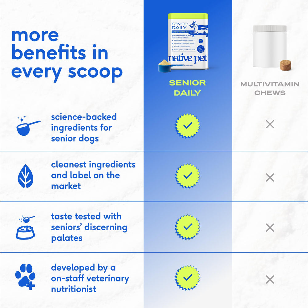 Native Pet Senior: etiqueta legible con información de nutrición y uso