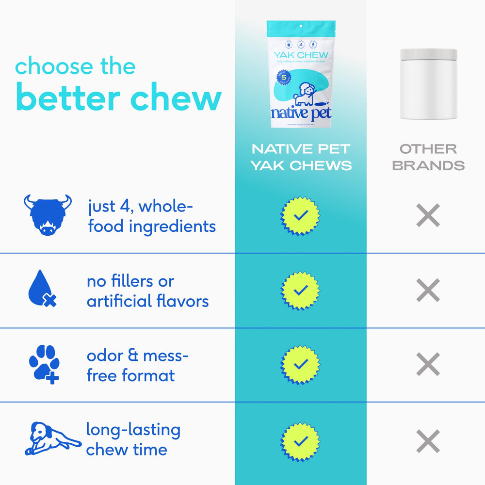 Native Pet Yak Cheese Himalayan: digestión suave adecuada para estómagos sensibles.