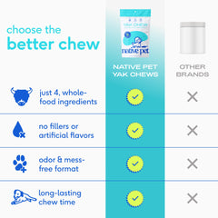 Native Pet Yak Cheese Himalayan: digestión suave adecuada para estómagos sensibles.