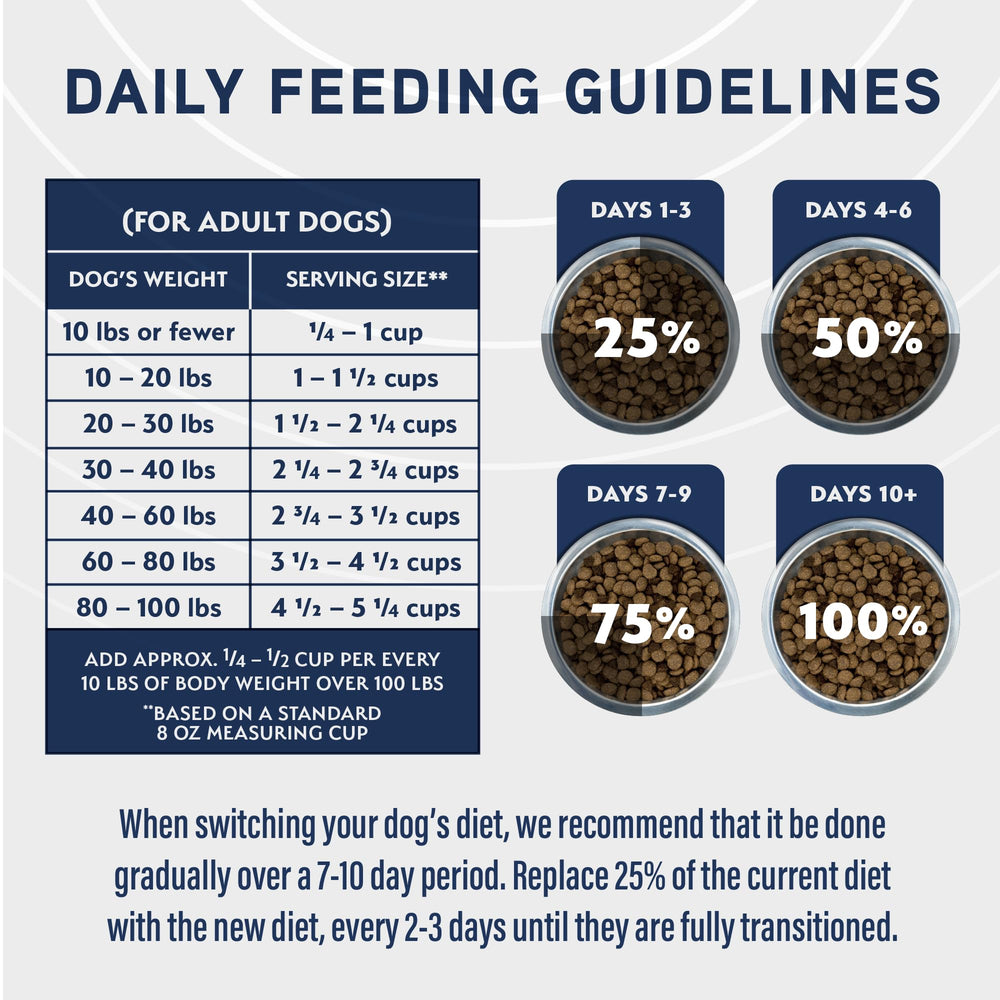 Natural Balance Alimento para perro saludable y feliz cada comida