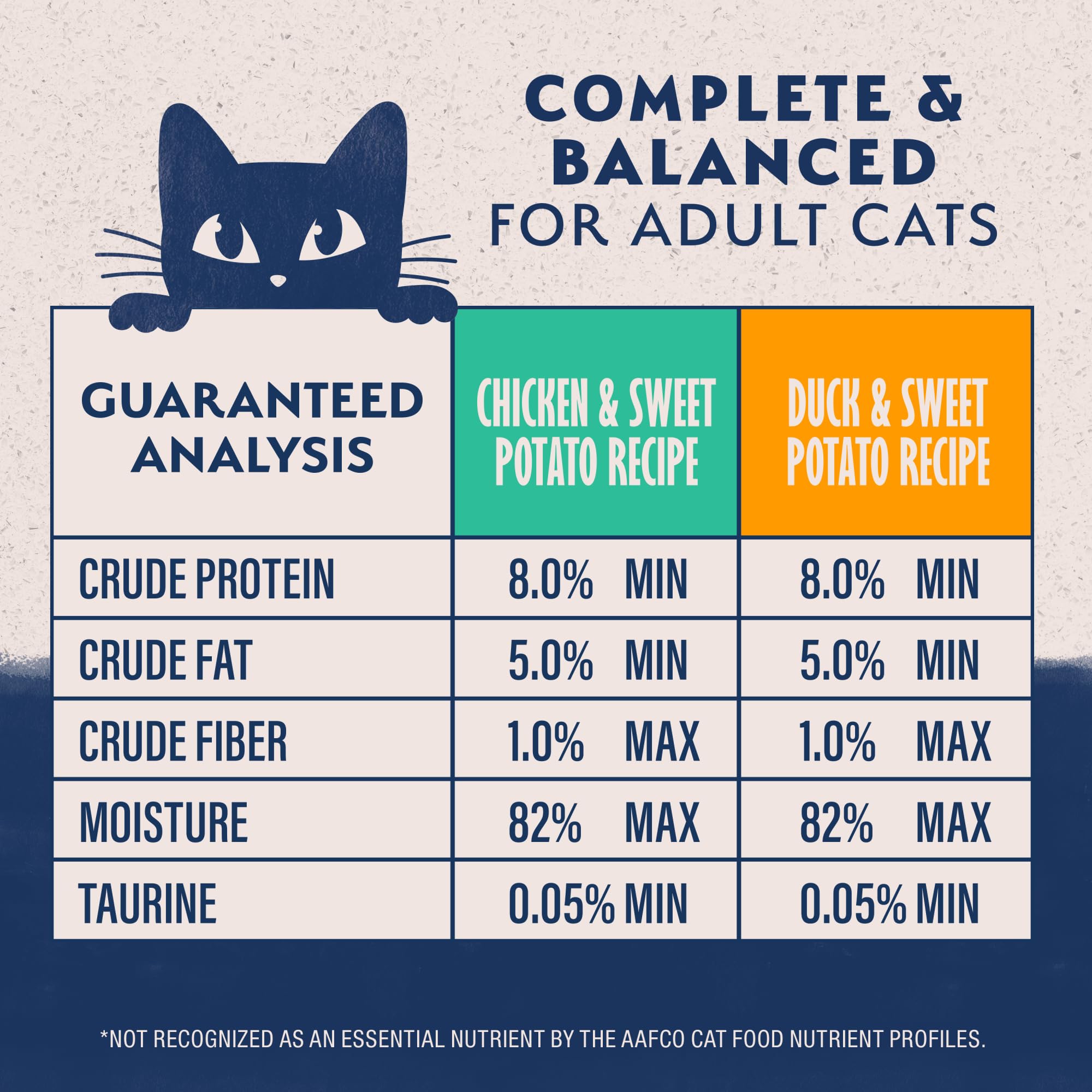 Natural Balance sin-granos: dieta sin granos para gatos sensibles.