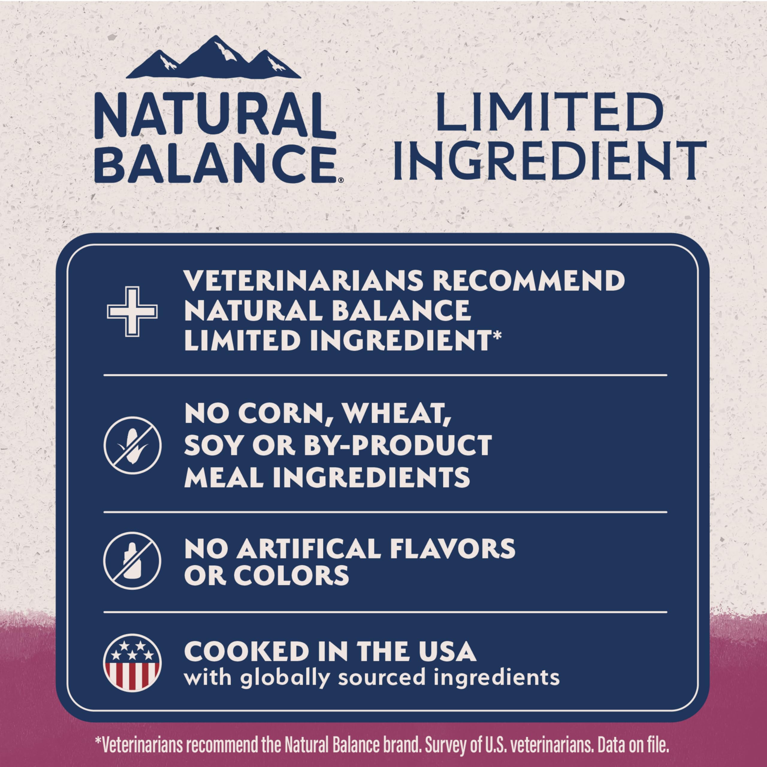 Natural Balance sin maíz, trigo ni soja para una dieta limpia.
