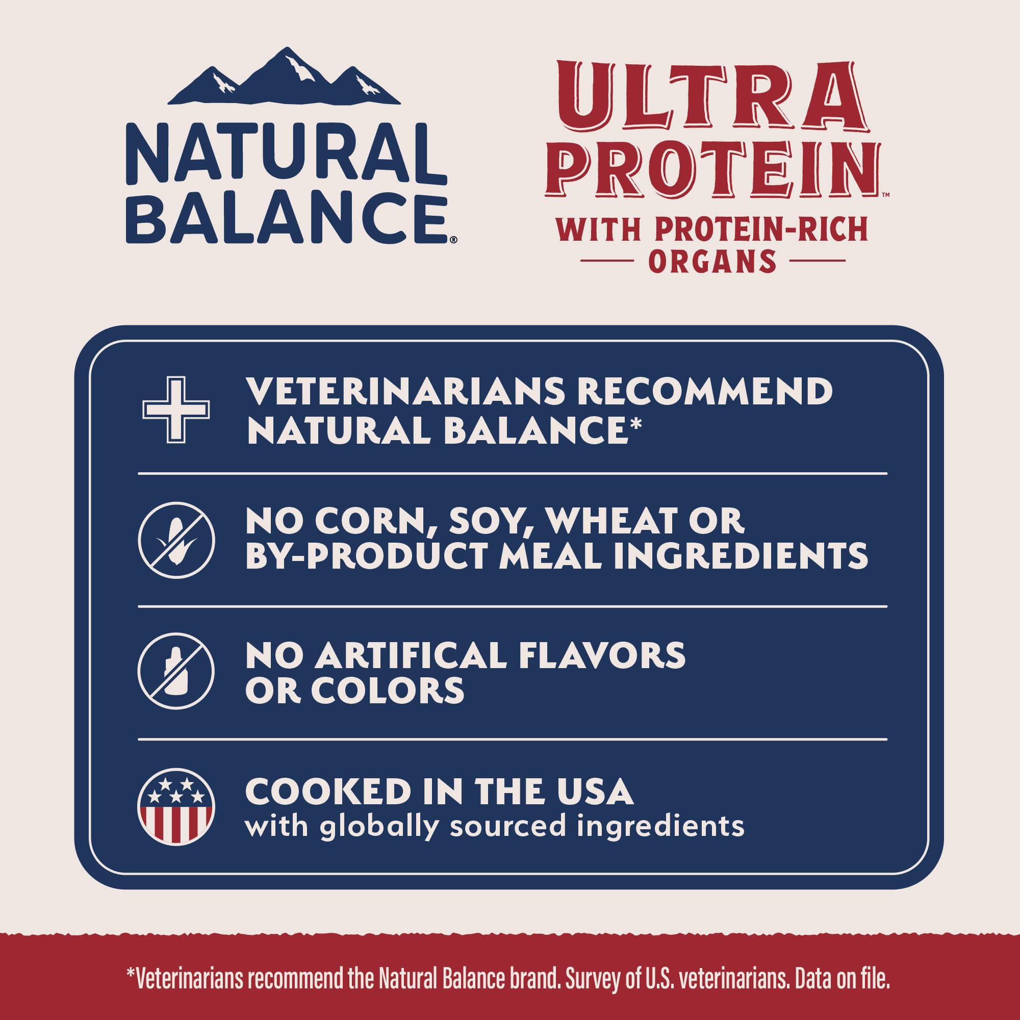 Natural Balance Ultra Protein gatitos alto contenido proteico para gatitos activos.