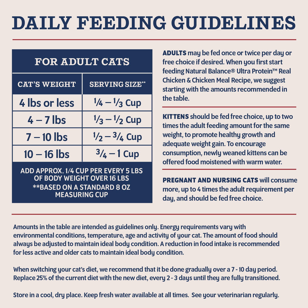 Uso diario de Natural Balance Ultra Proteína para gatos activos y selectos.