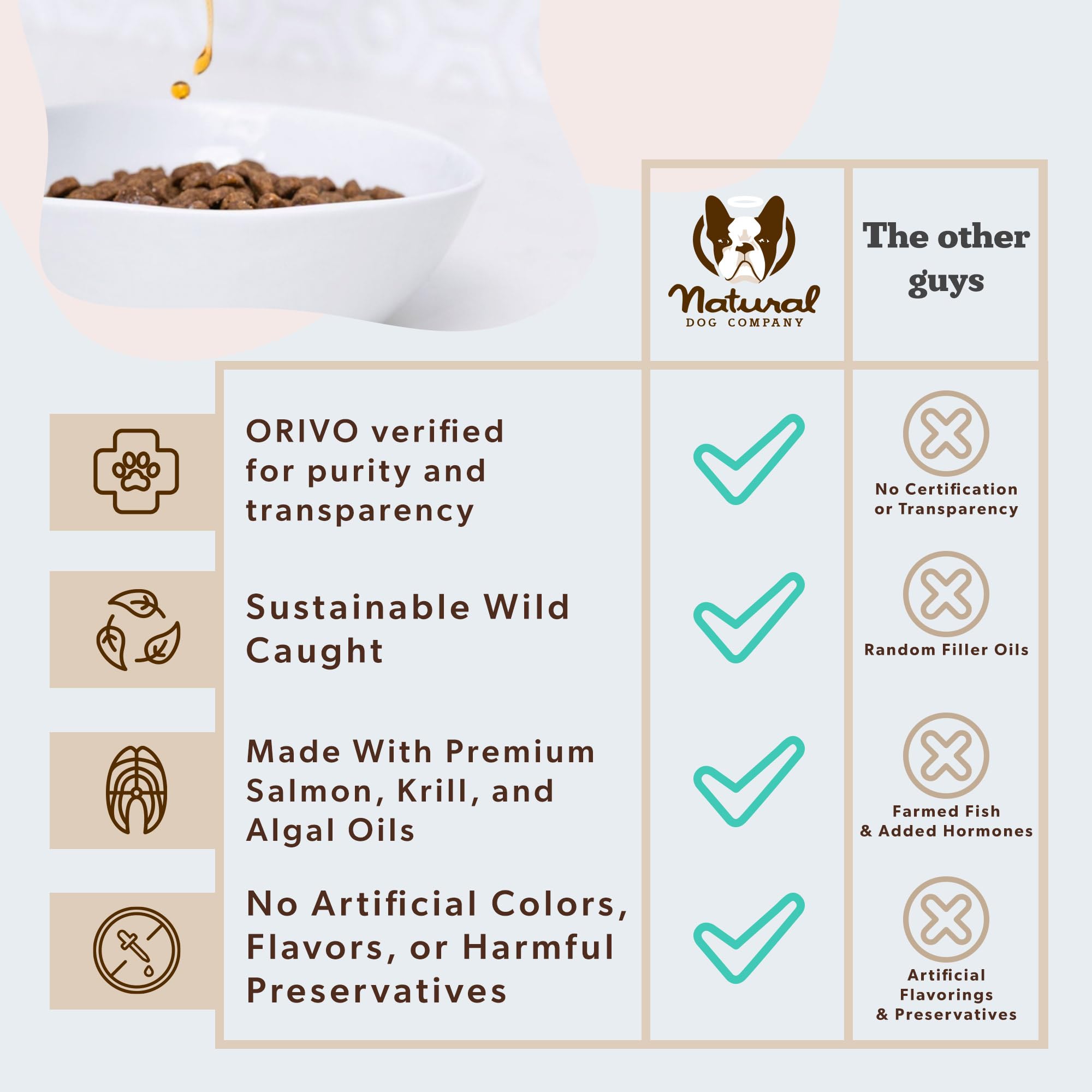 Piel hidratada y saludable gracias a Arctic Omega Oil para perros
