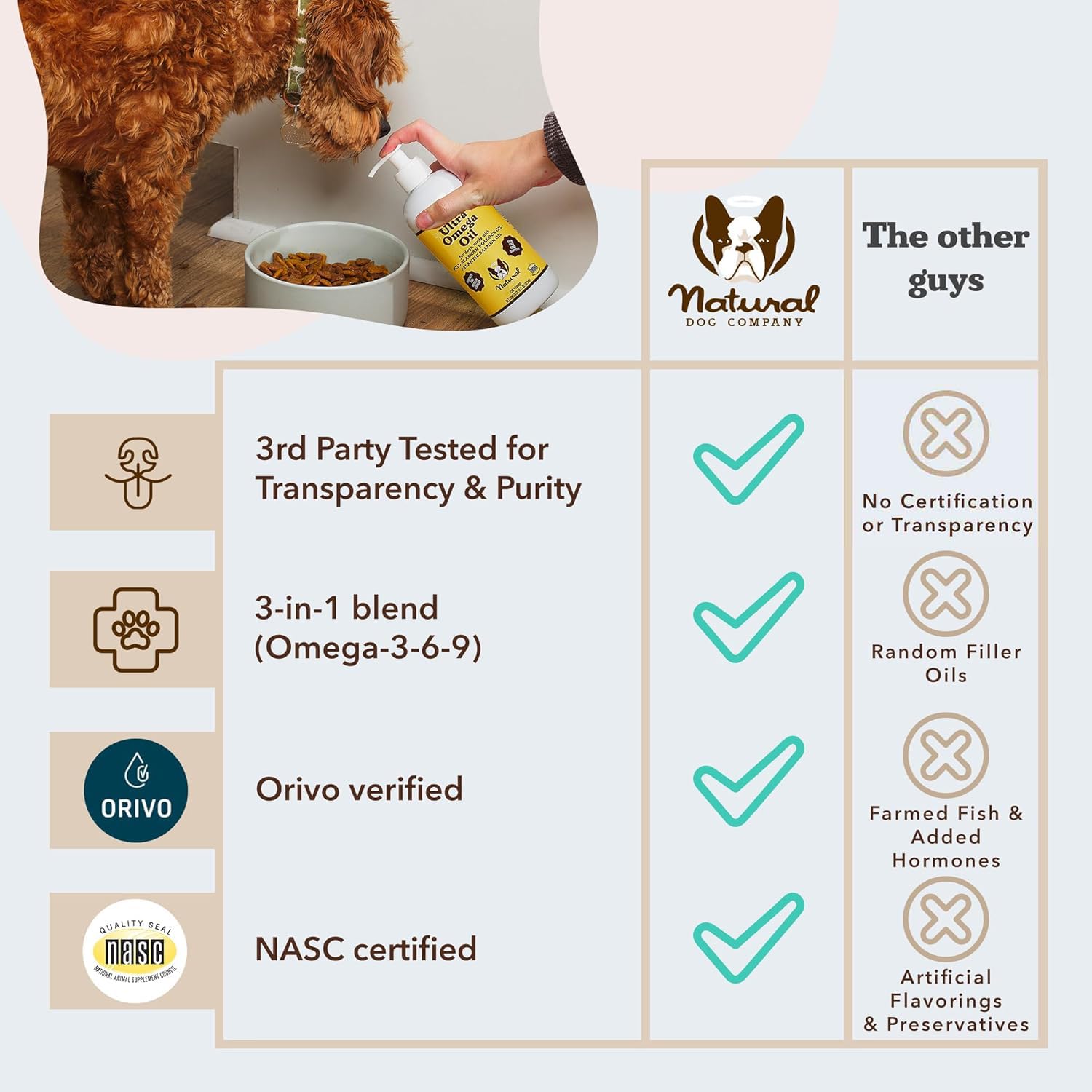 Natural Dog Company Ultra Omega Oil, soporte para perros senior activos