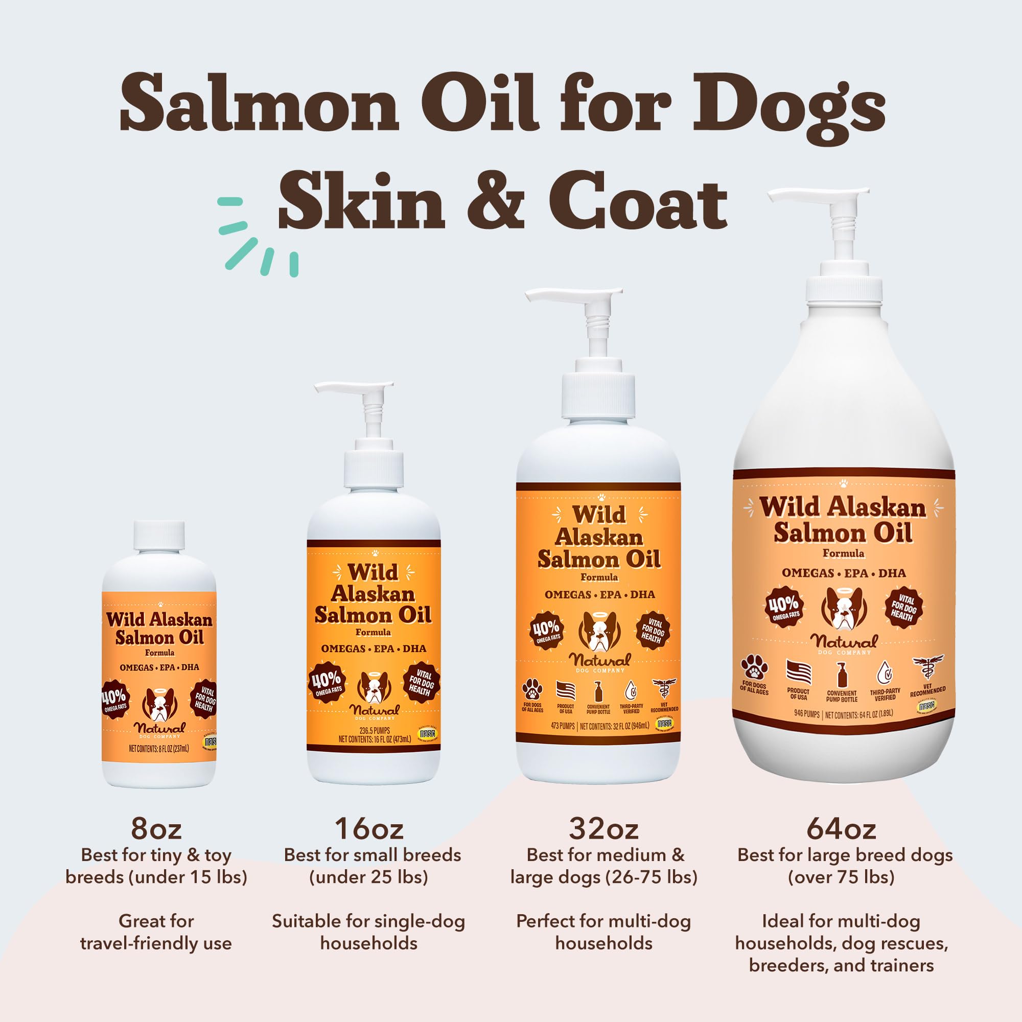 Natural Dog Company Wild Alaskan Salmon Oil, cuidado-piel-y-pelaje, apoyo para piel sensible.