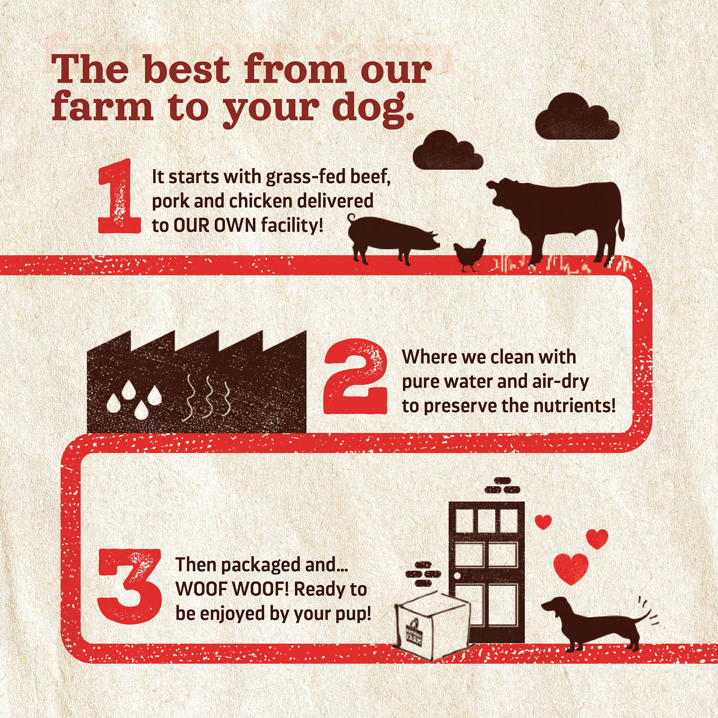 Natural Farm garantie satisfaction, os pour grands chiens approuvés.
