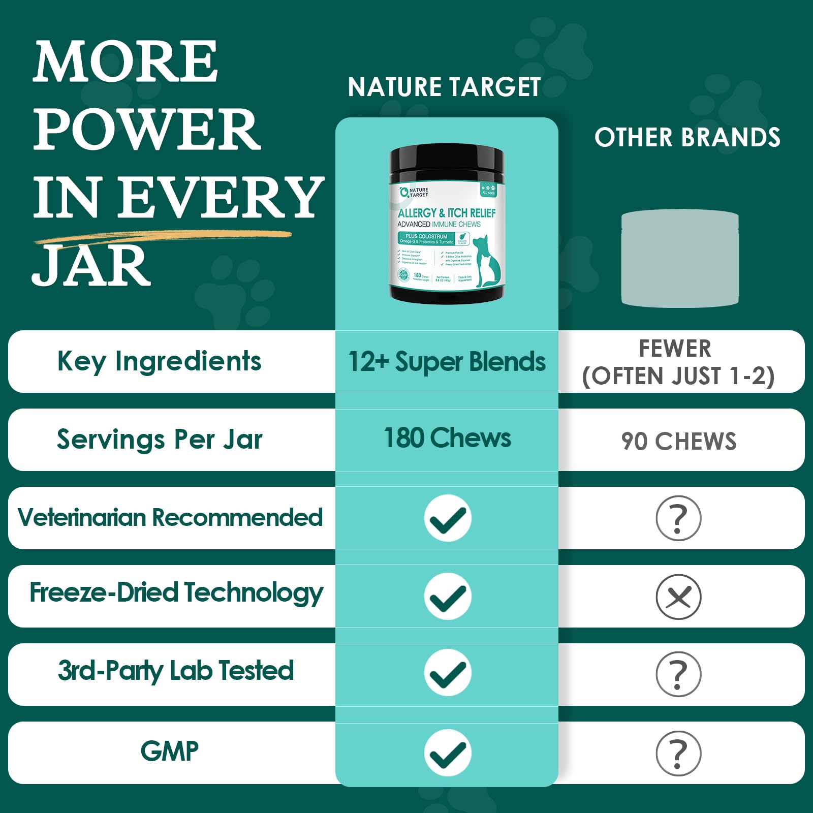 Nature Target Digestibilidad masticables: textura suave para perros mayores.
