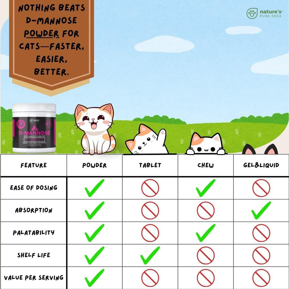 Nature's Pure Edge D-Mannose vertiendo polvo, muestra la dosificación diaria para mascotas.