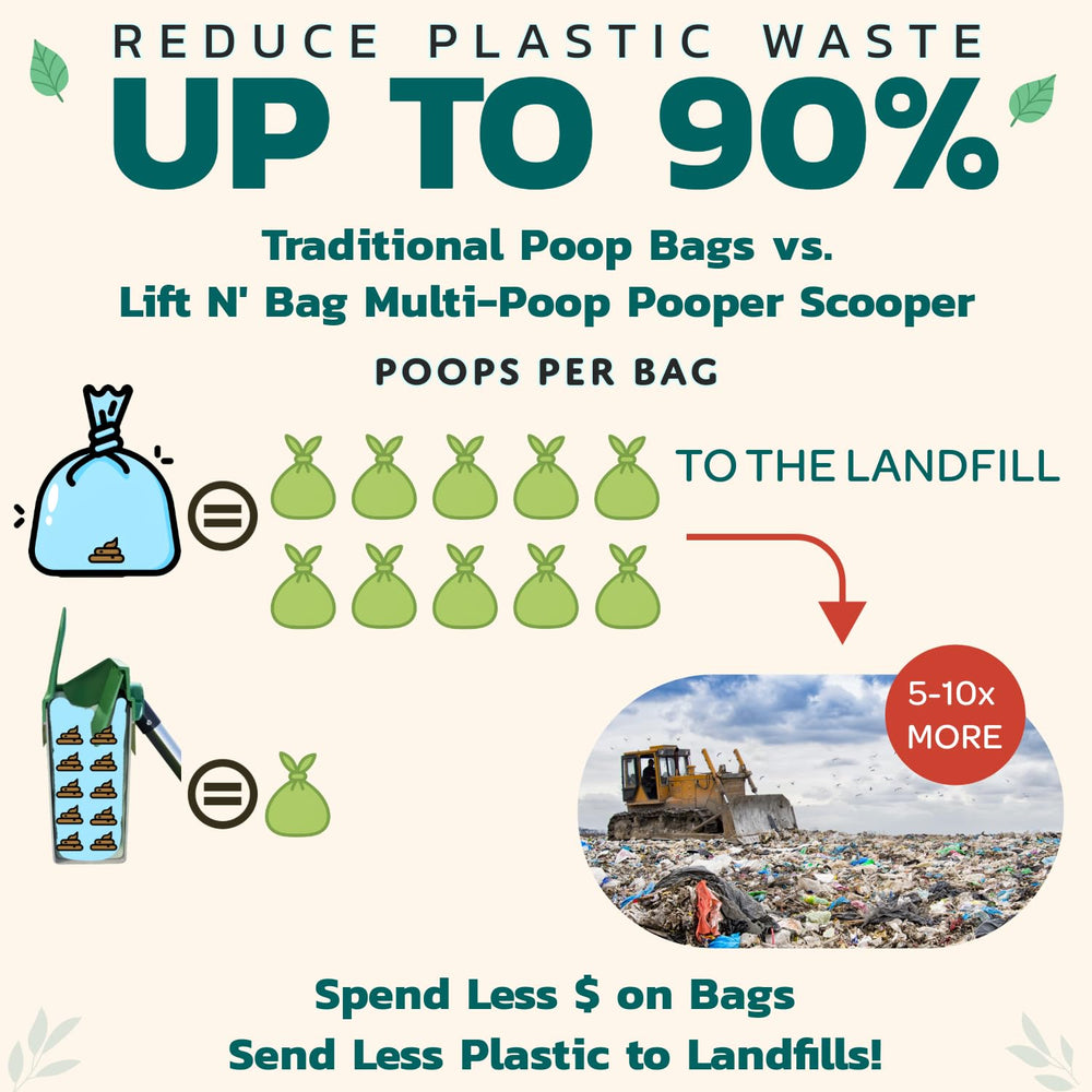 Diseño mejorado de Lift N’ Bag facilita recogida limpia del excremento